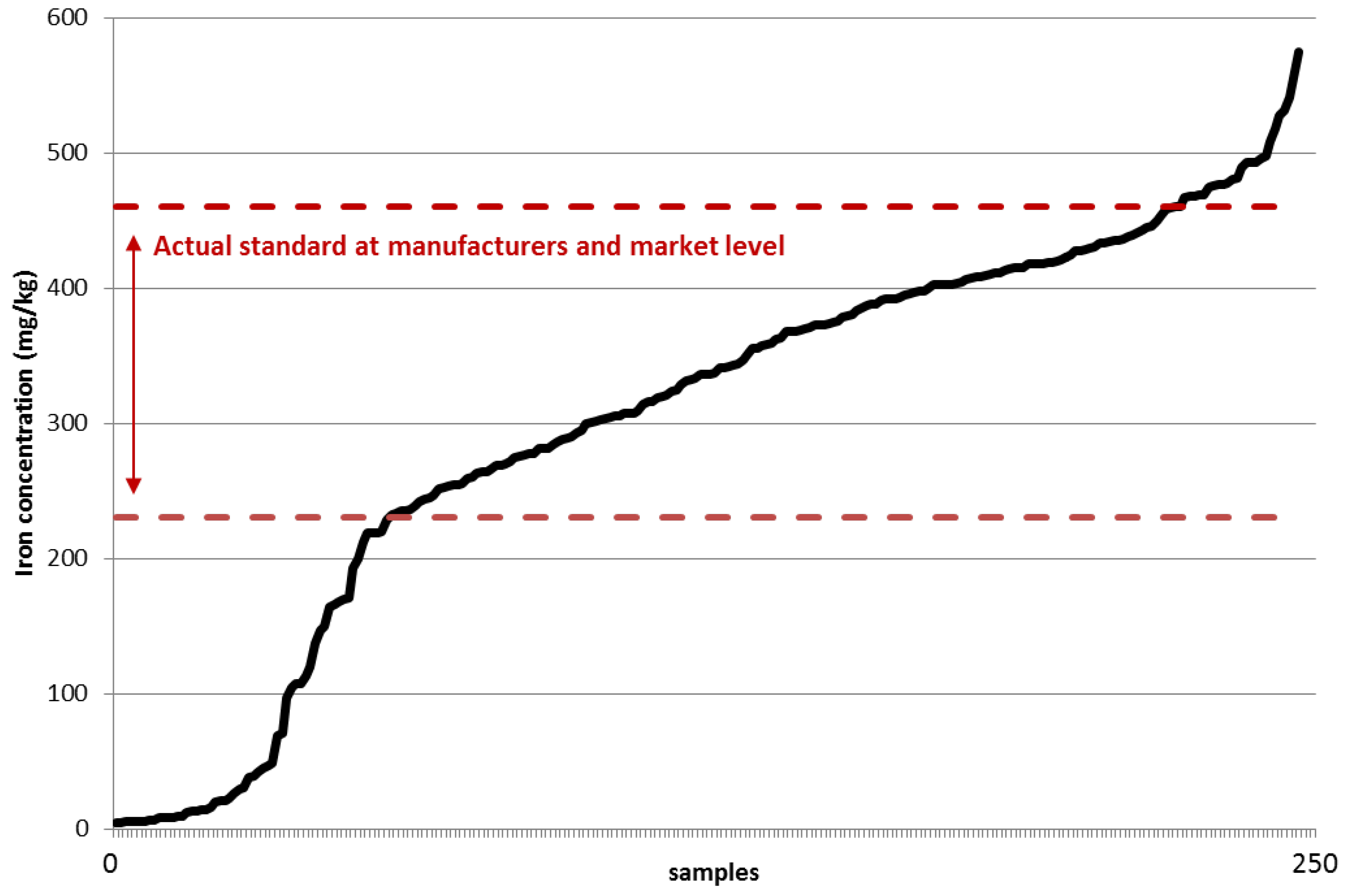 Nutrients 08 00094 g002