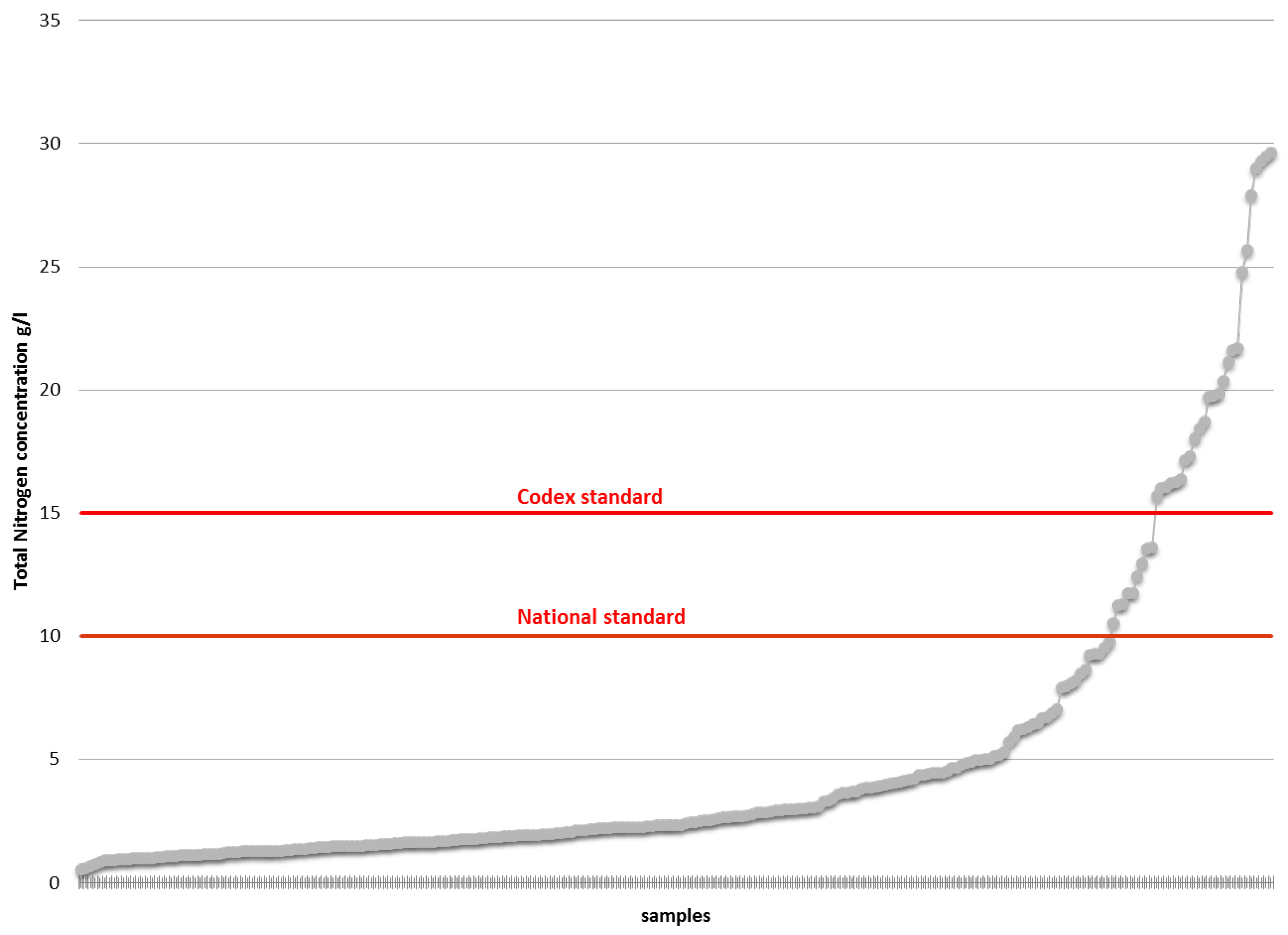 Nutrients 08 00094 g003