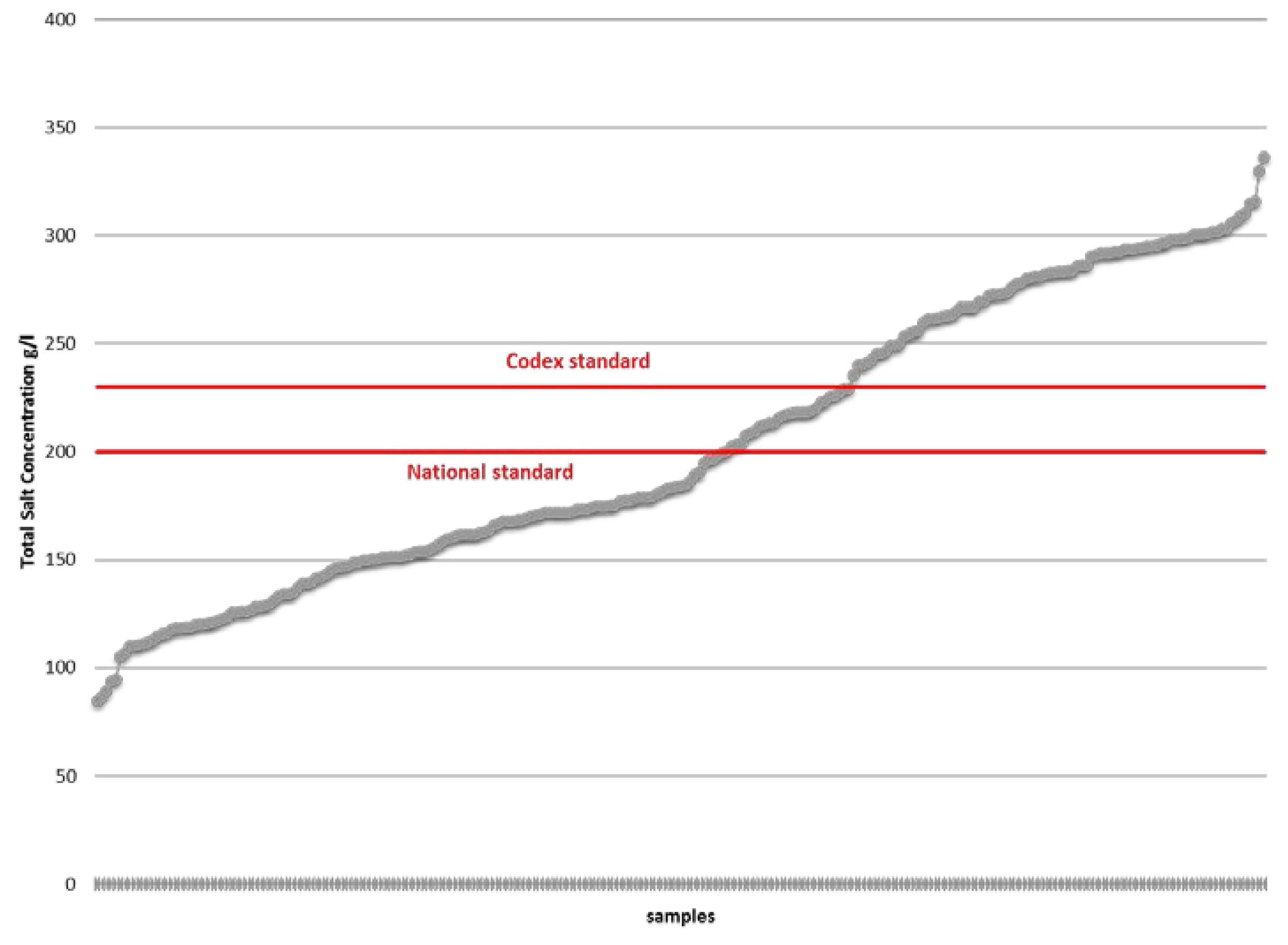 Nutrients 08 00094 g004