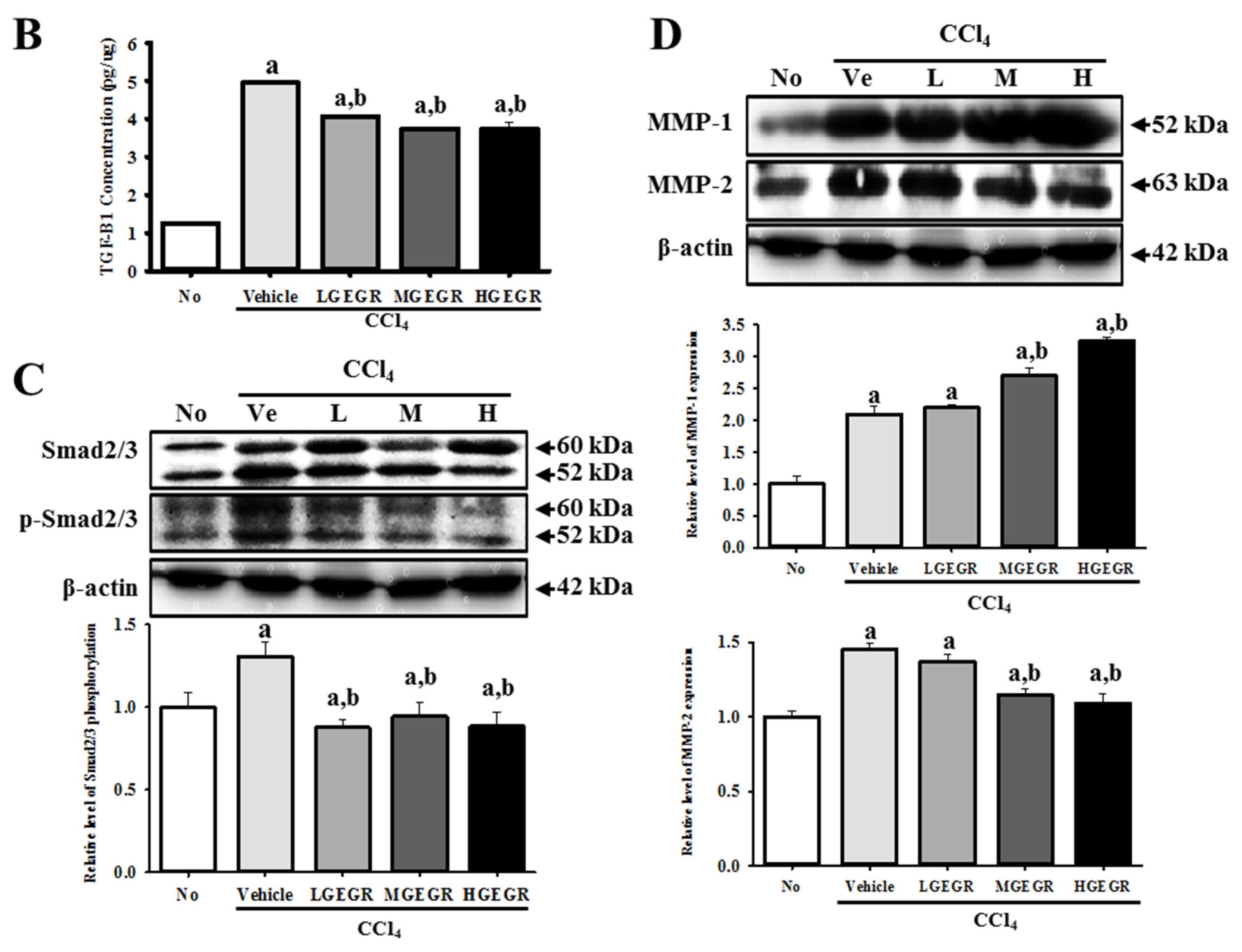 Nutrients 08 00107 g006b