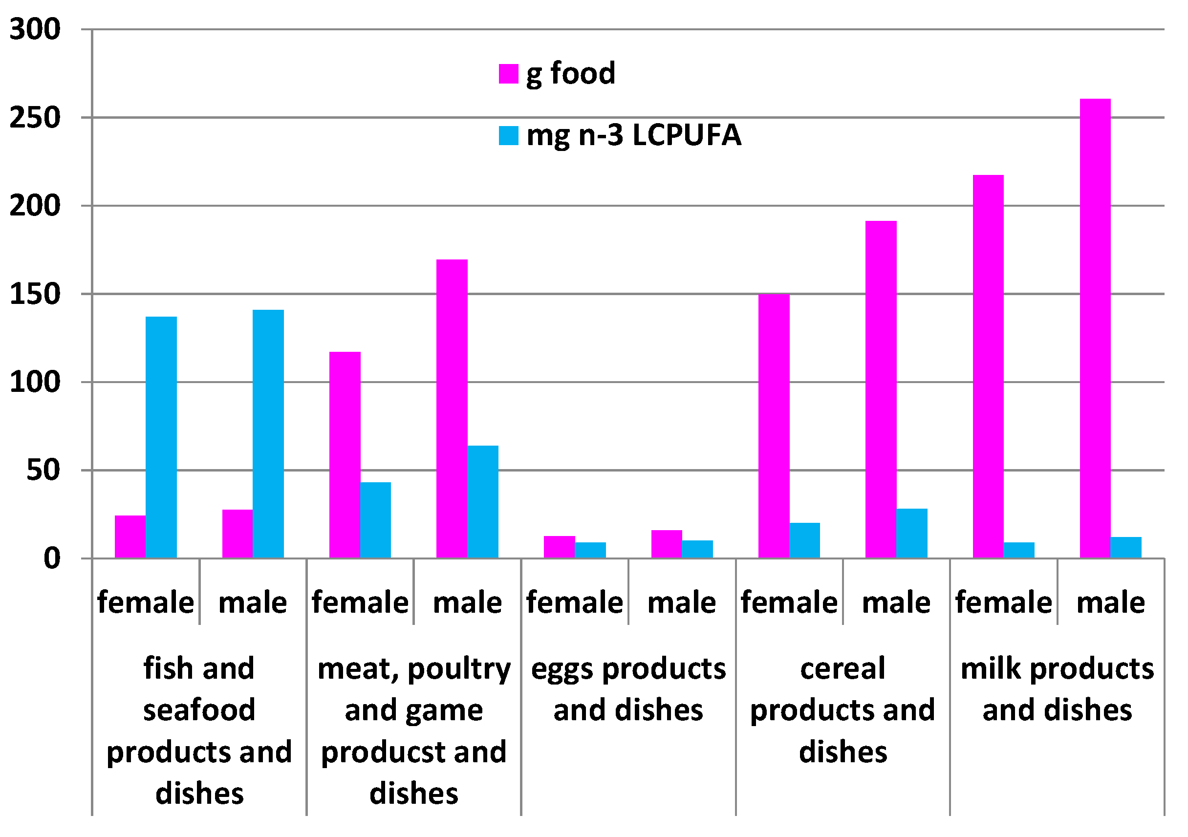 Nutrients 08 00111 g003