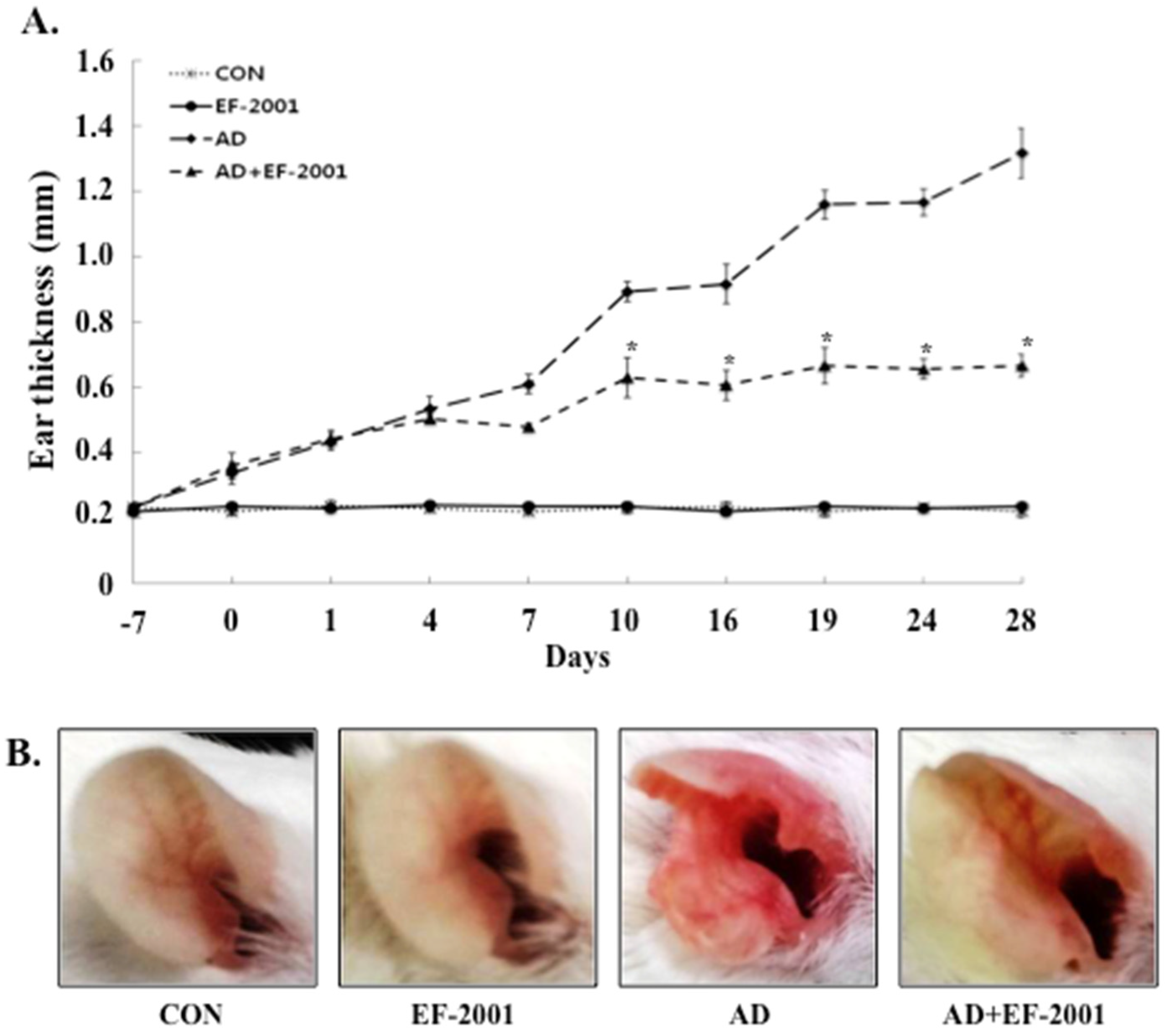 Nutrients 08 00146 g002a