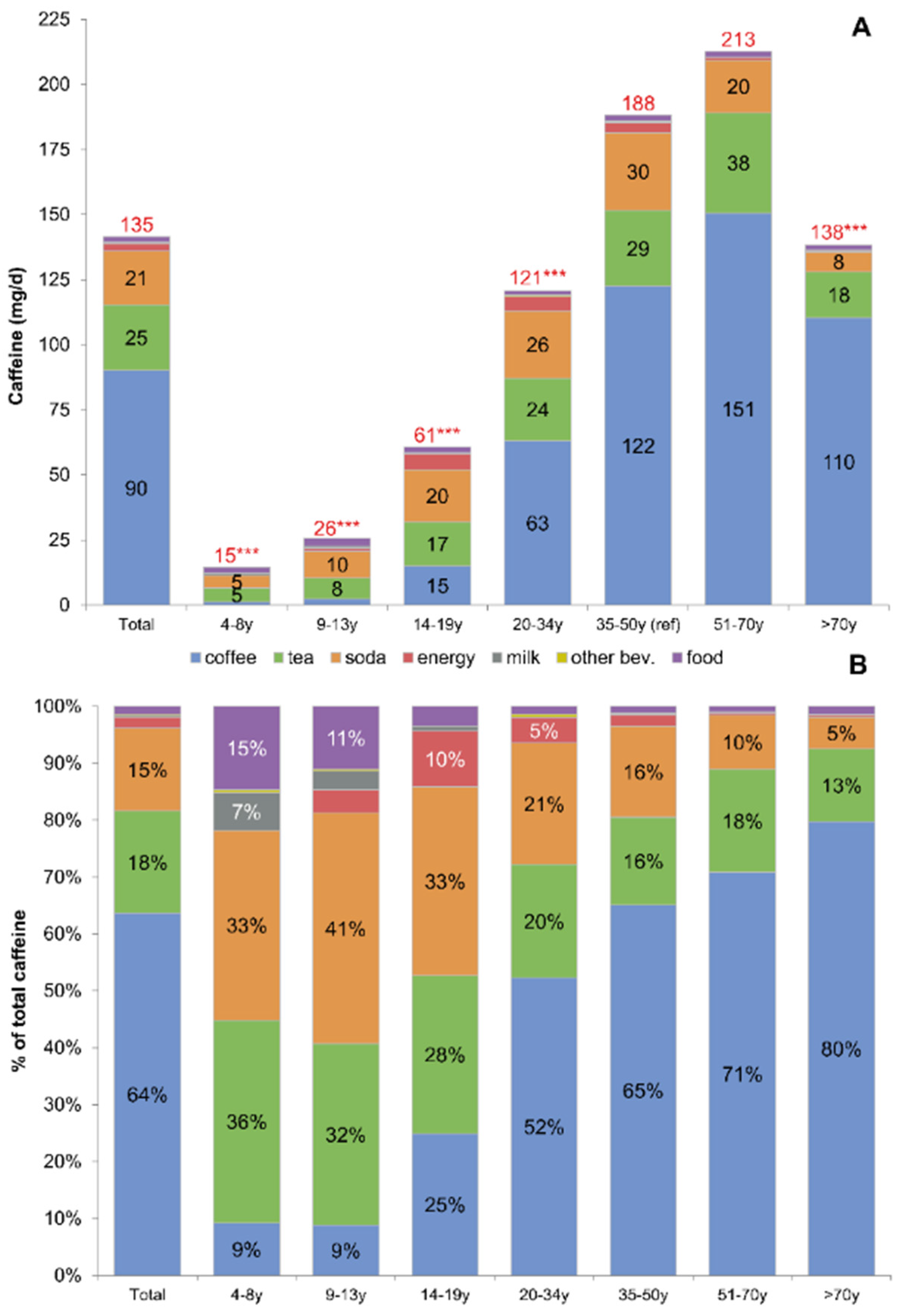 Nutrients 08 00154 g001