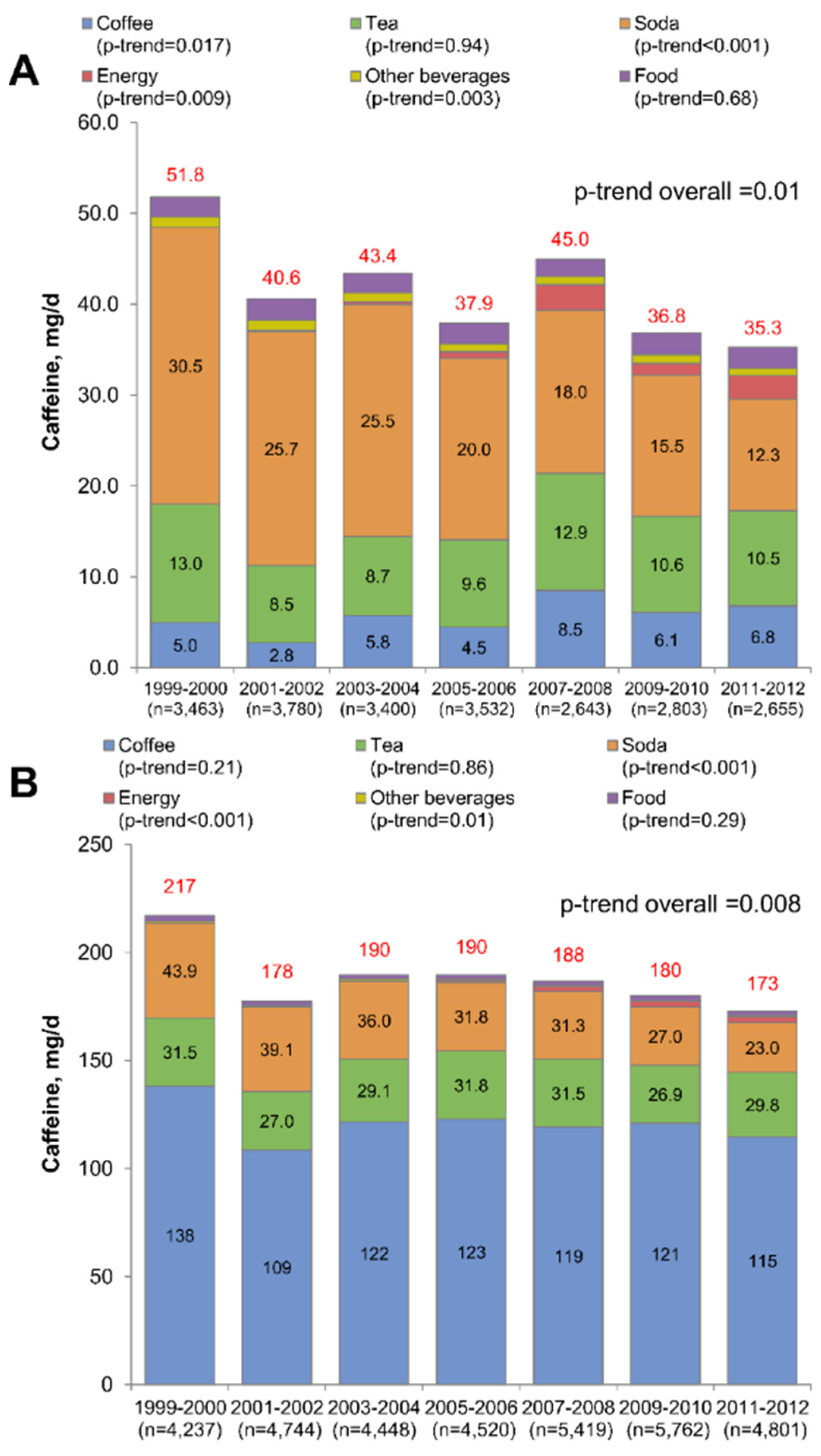 Nutrients 08 00154 g002