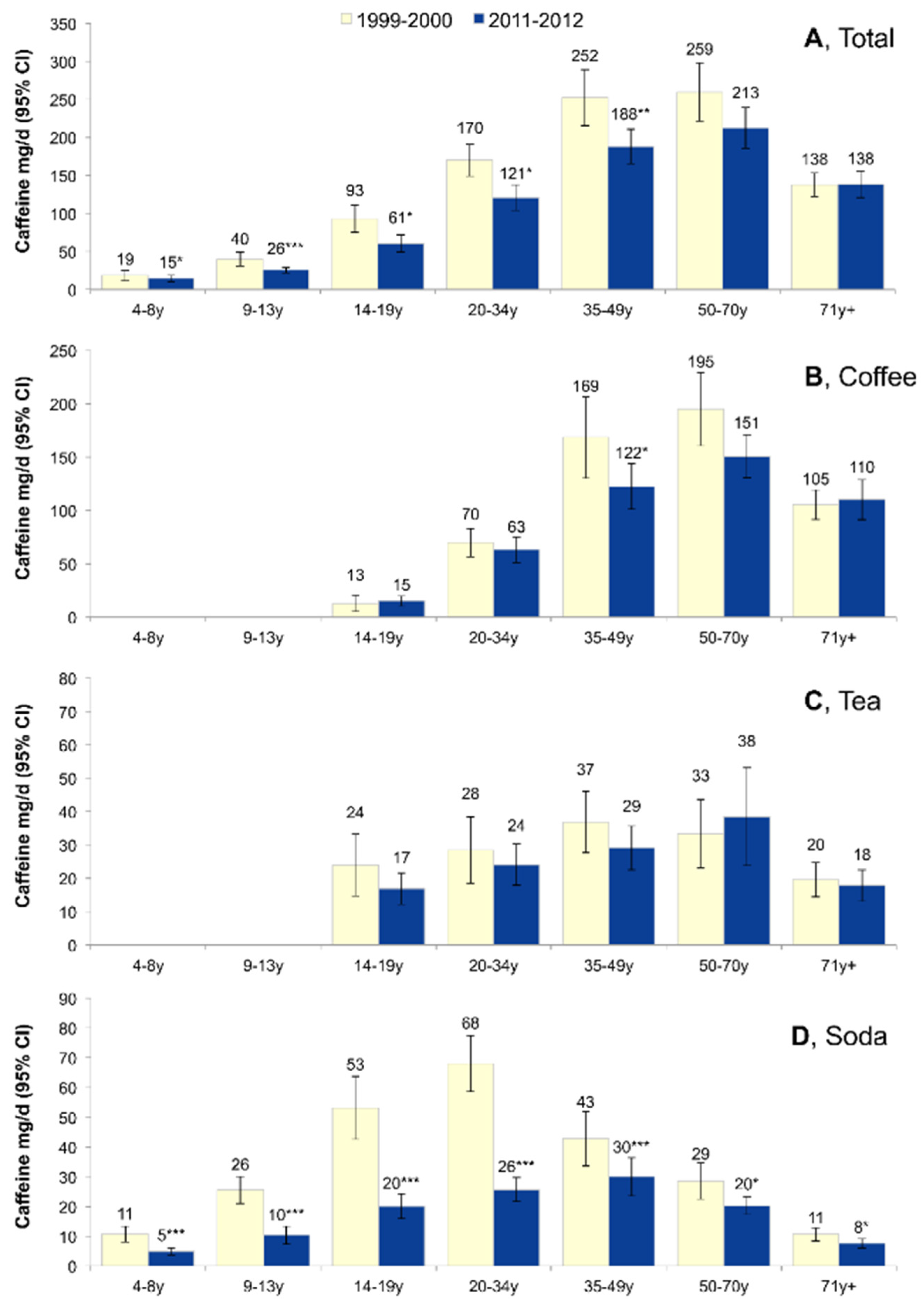 Nutrients 08 00154 g003