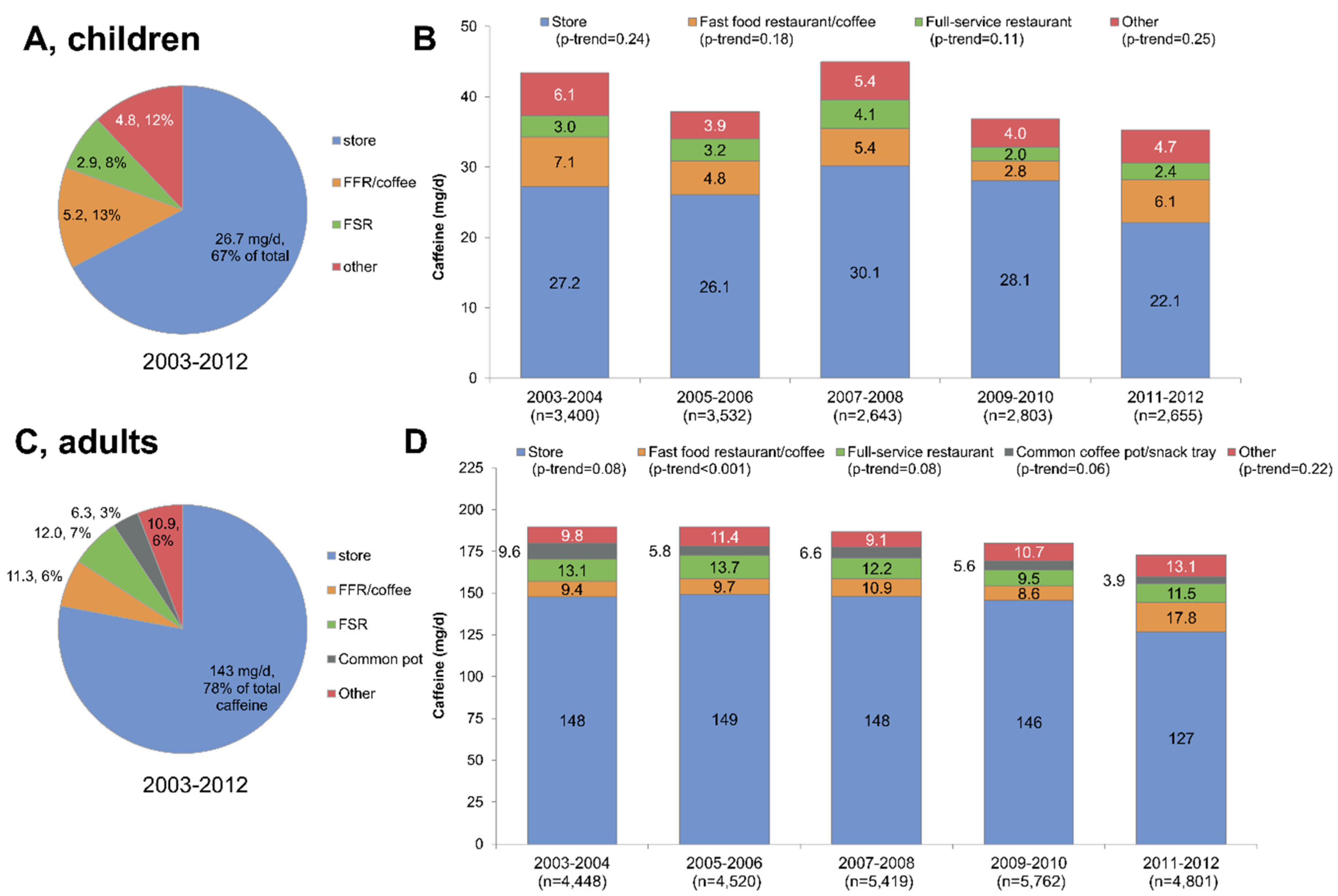 Nutrients 08 00154 g004