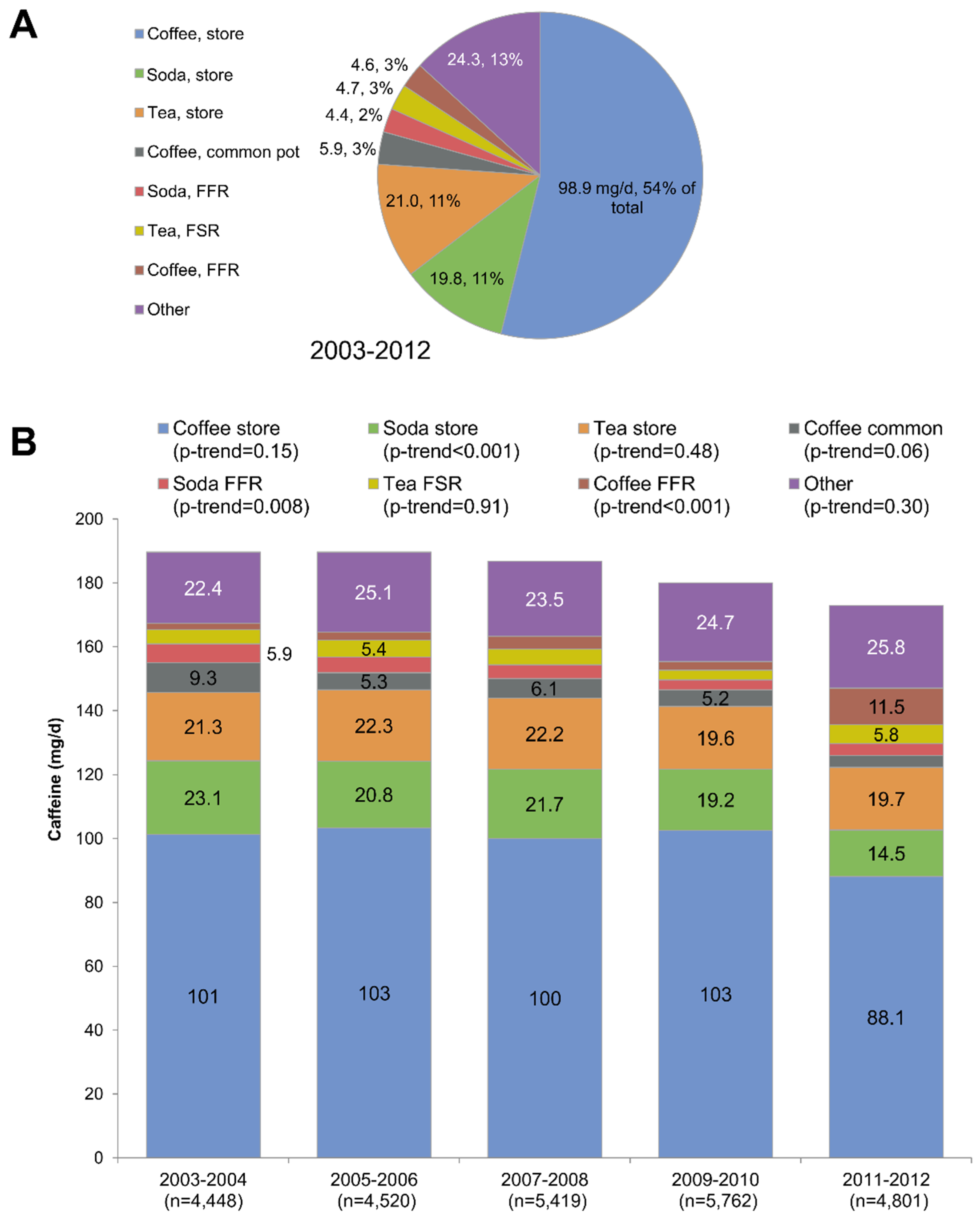 Nutrients 08 00154 g005
