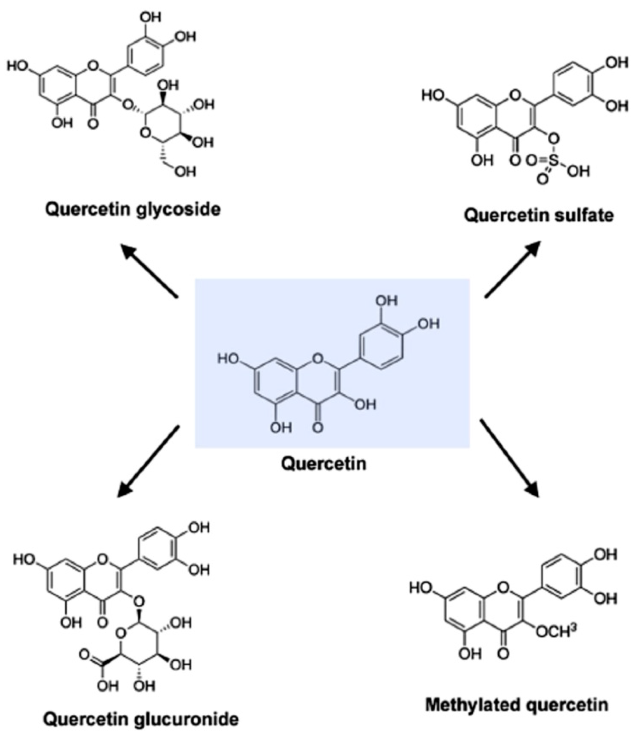 Nutrients 08 00167 g001