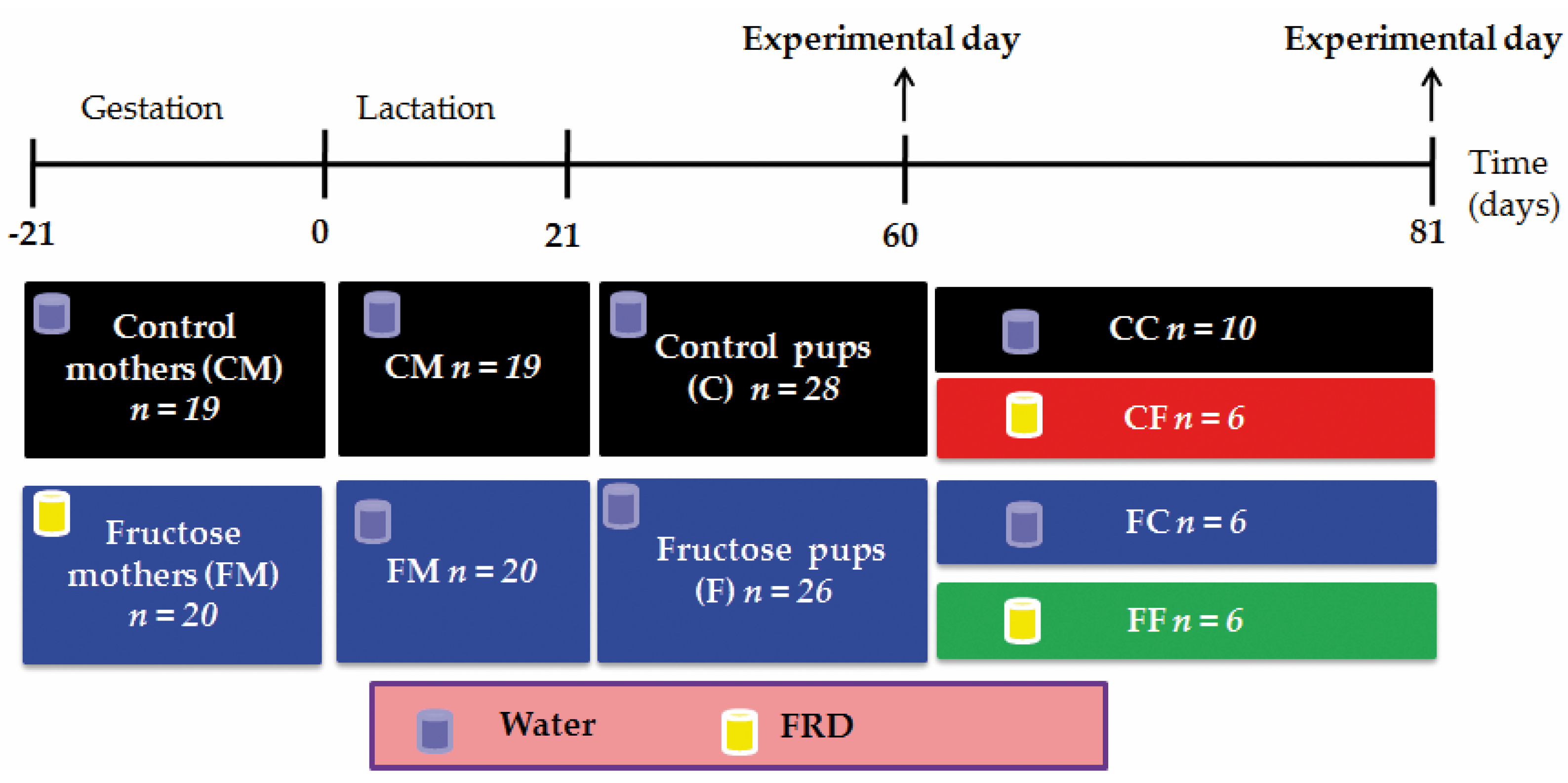 Nutrients 08 00178 g001