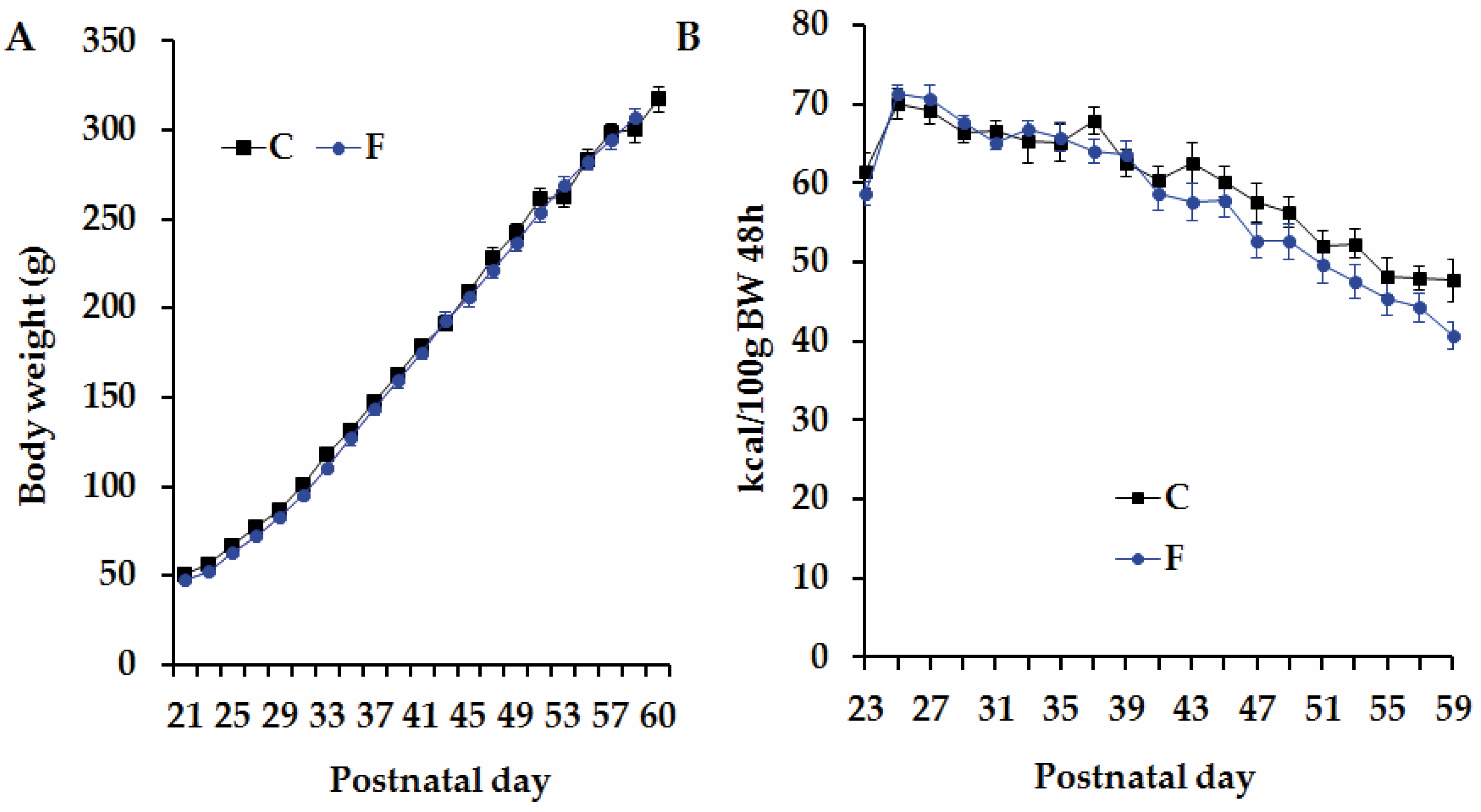 Nutrients 08 00178 g002