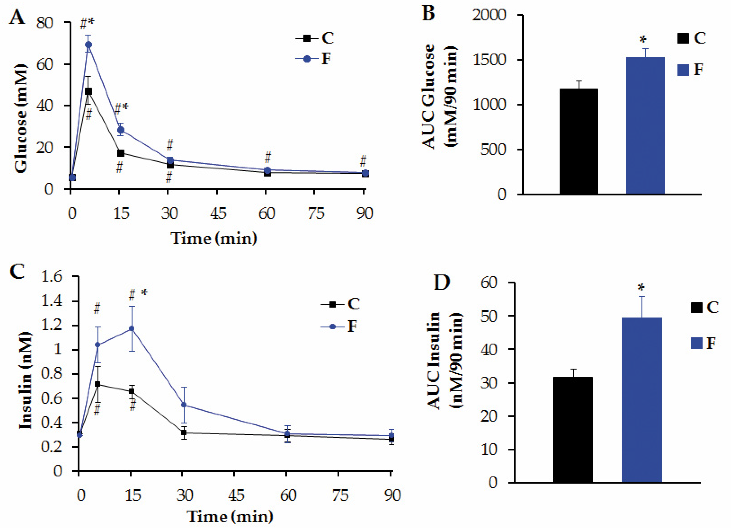 Nutrients 08 00178 g003