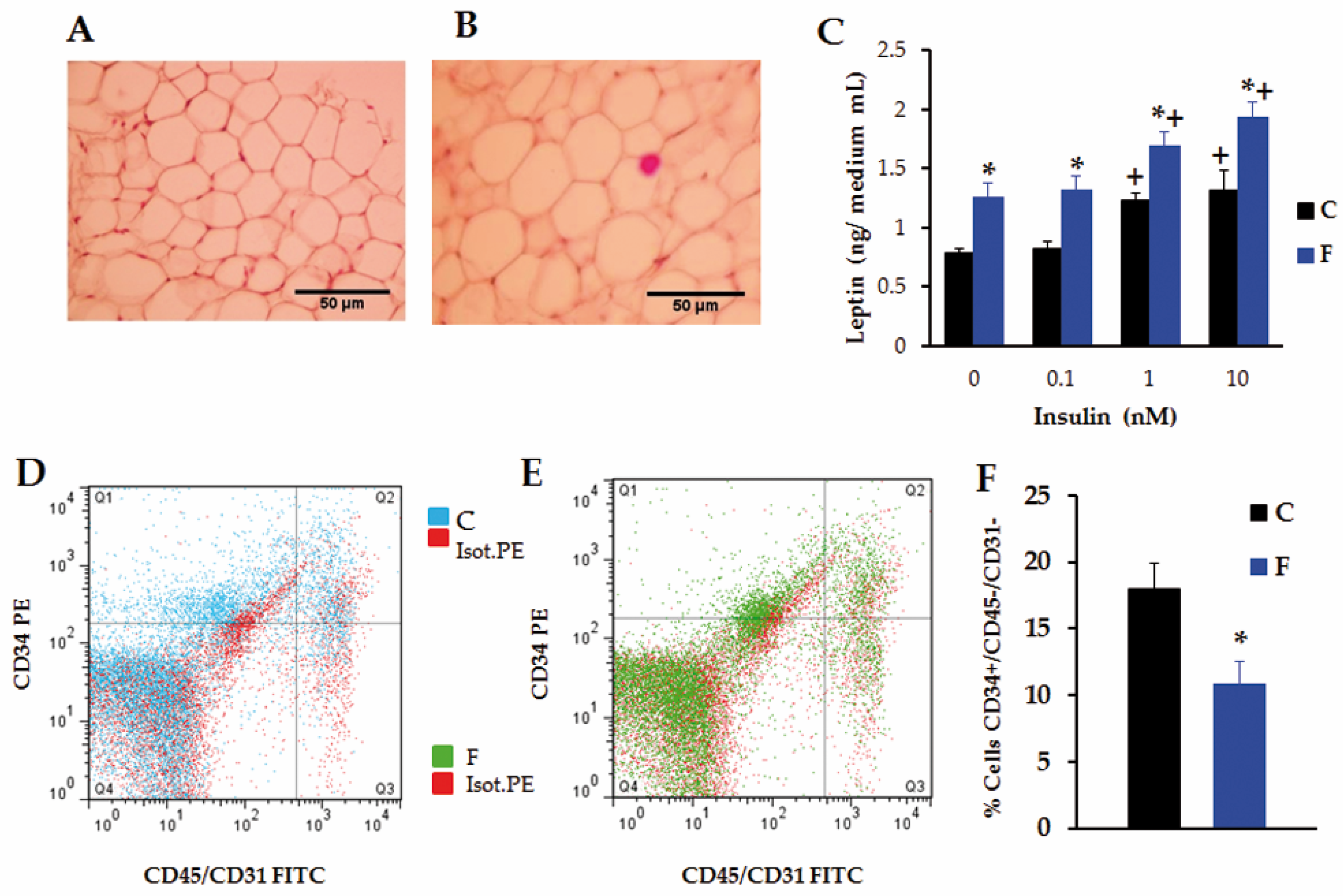 Nutrients 08 00178 g004