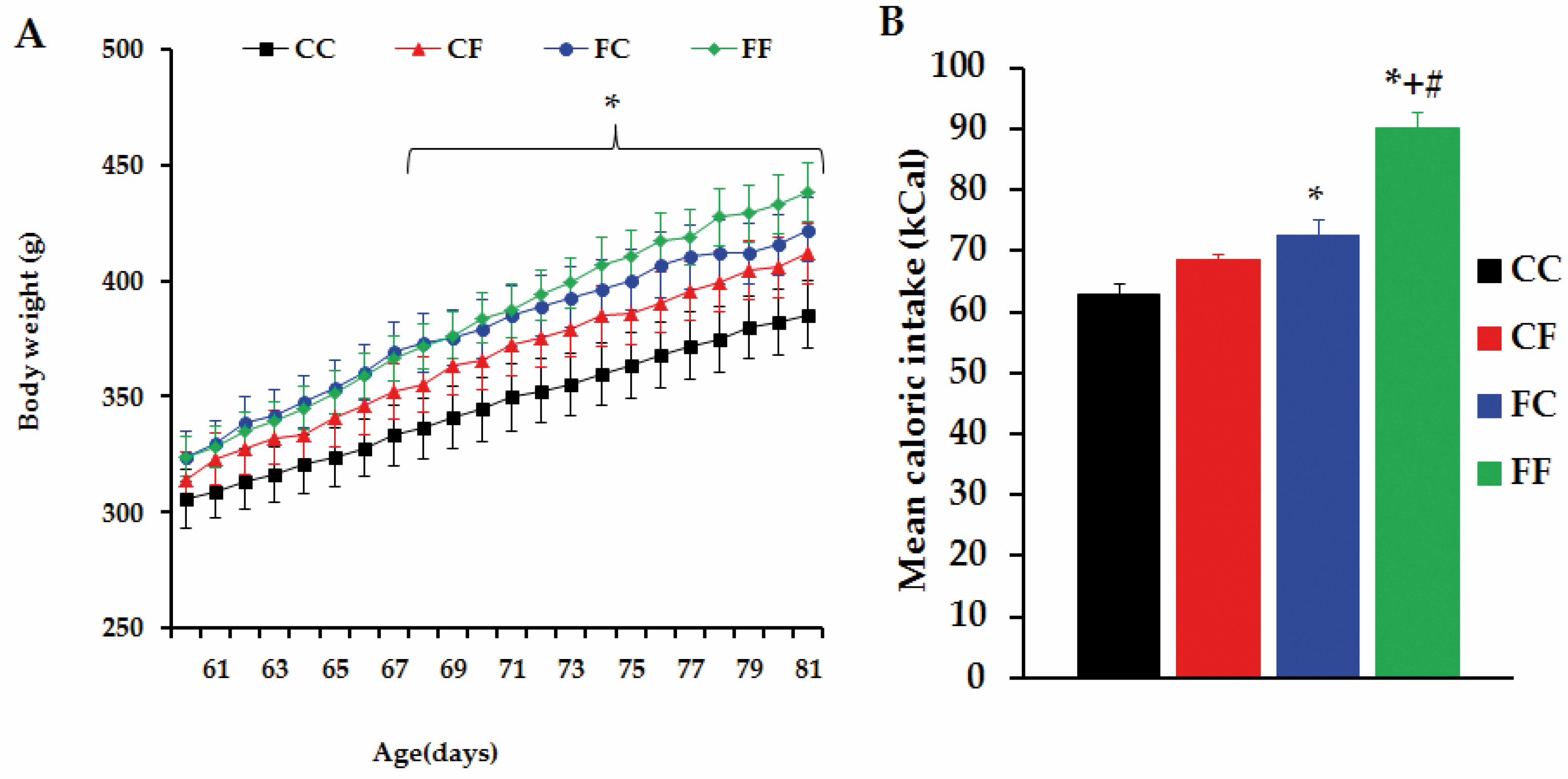 Nutrients 08 00178 g005