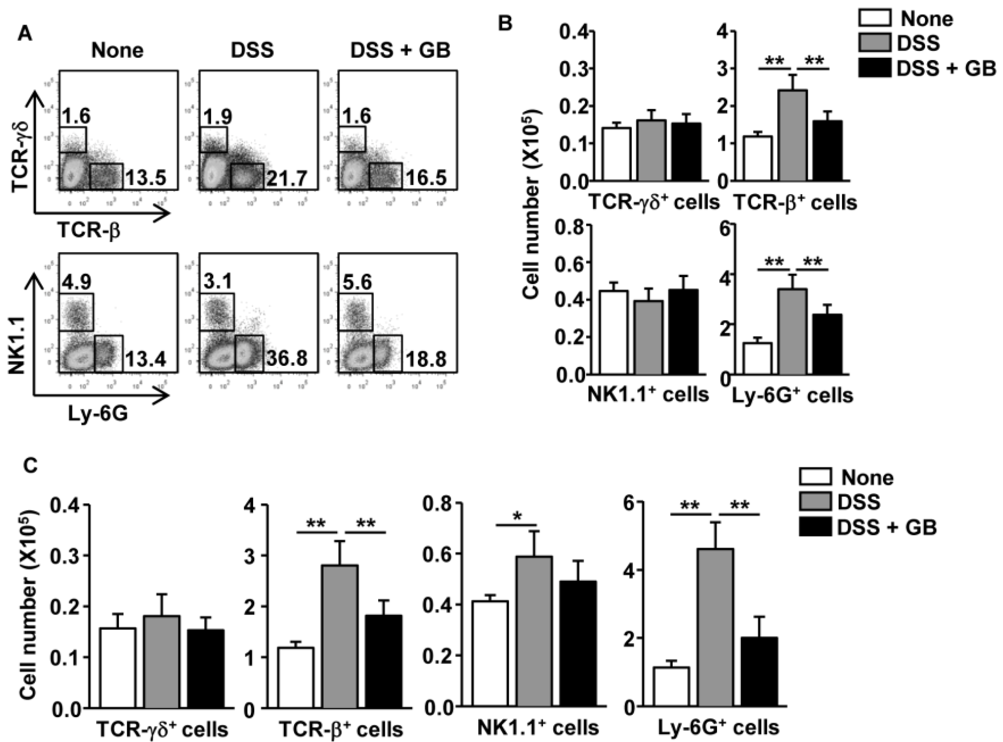 Nutrients 08 00199 g002