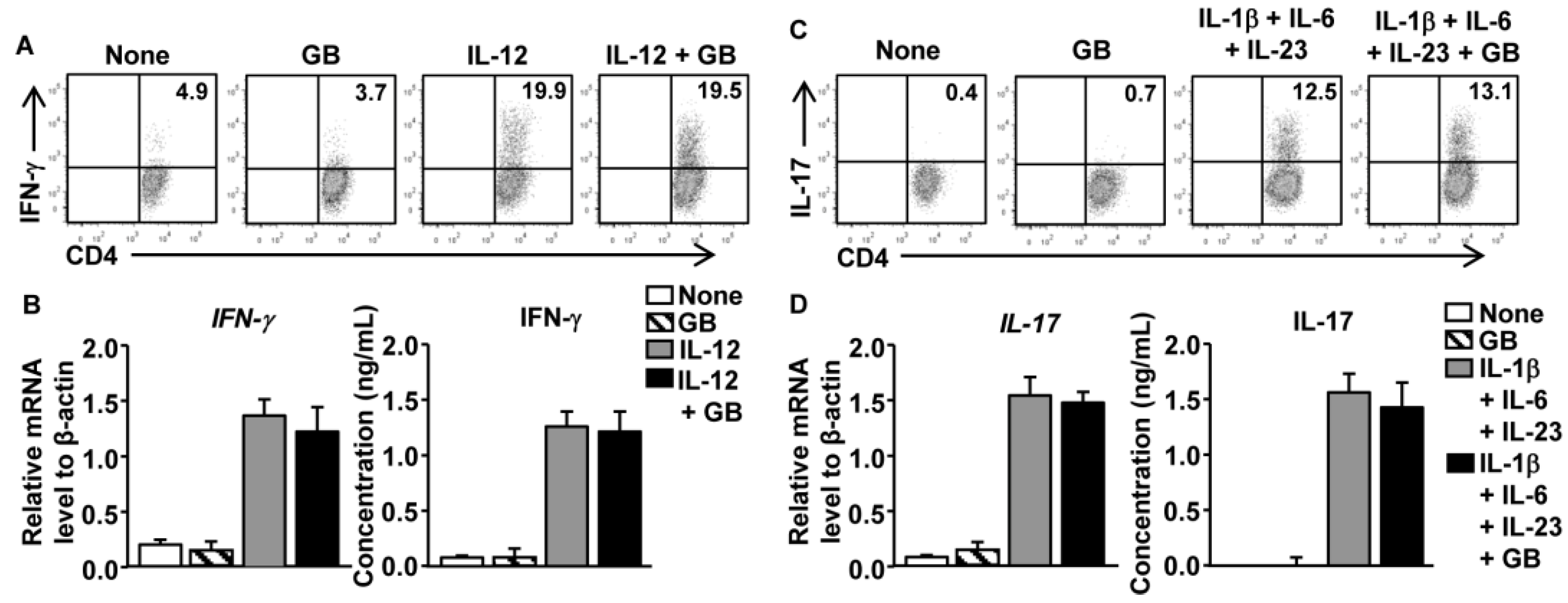 Nutrients 08 00199 g004