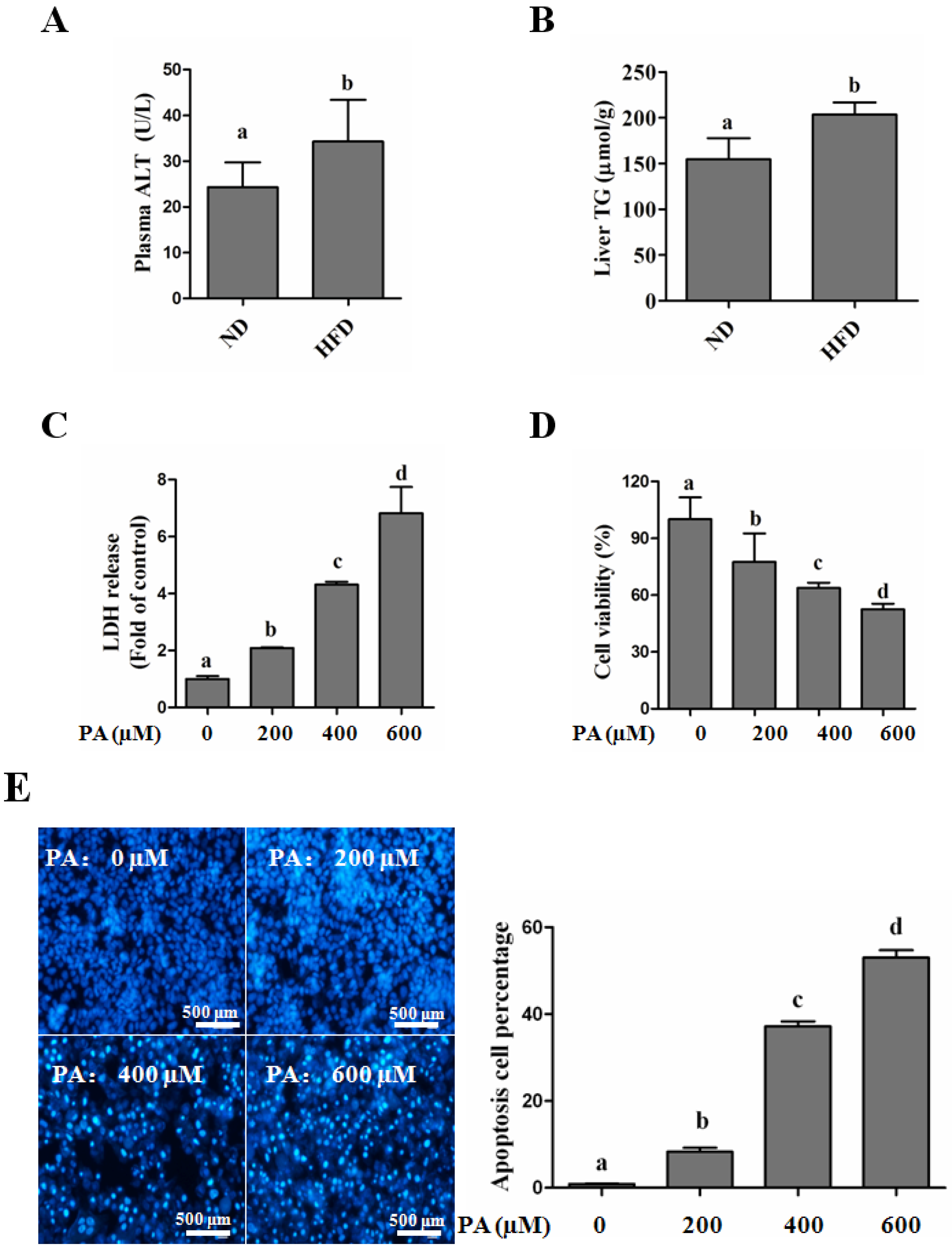 Nutrients 08 00227 g001a