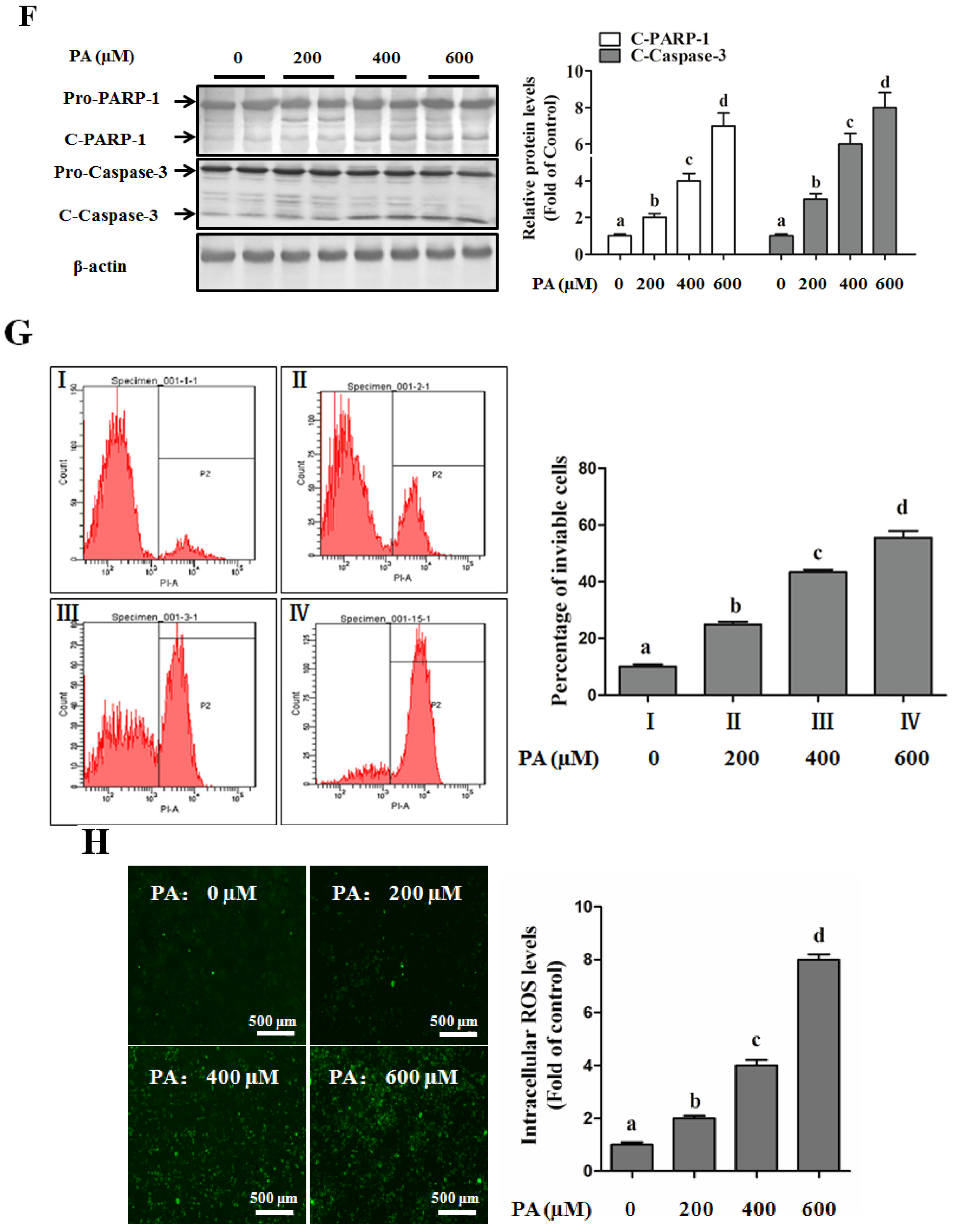 Nutrients 08 00227 g001b