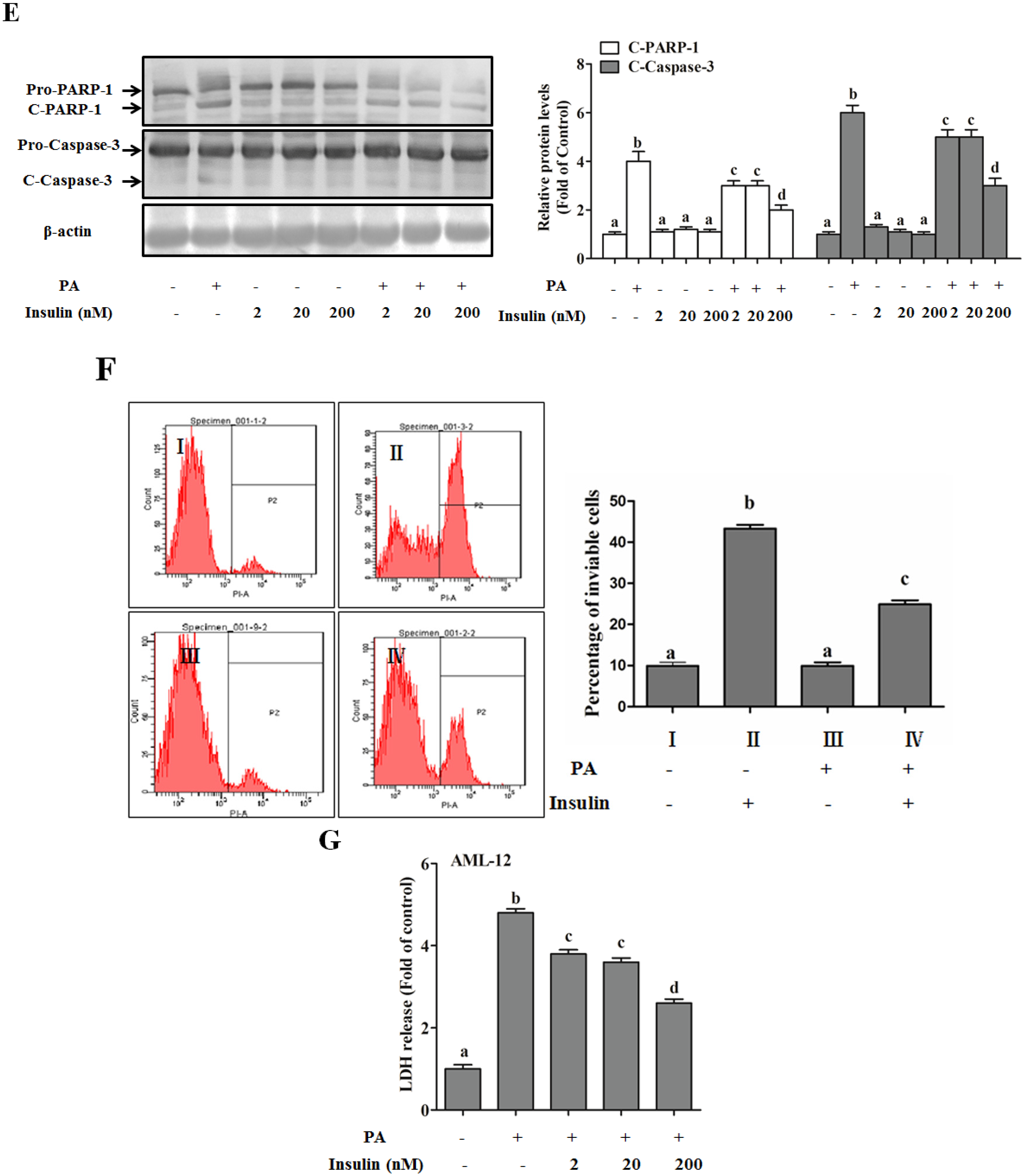 Nutrients 08 00227 g003b