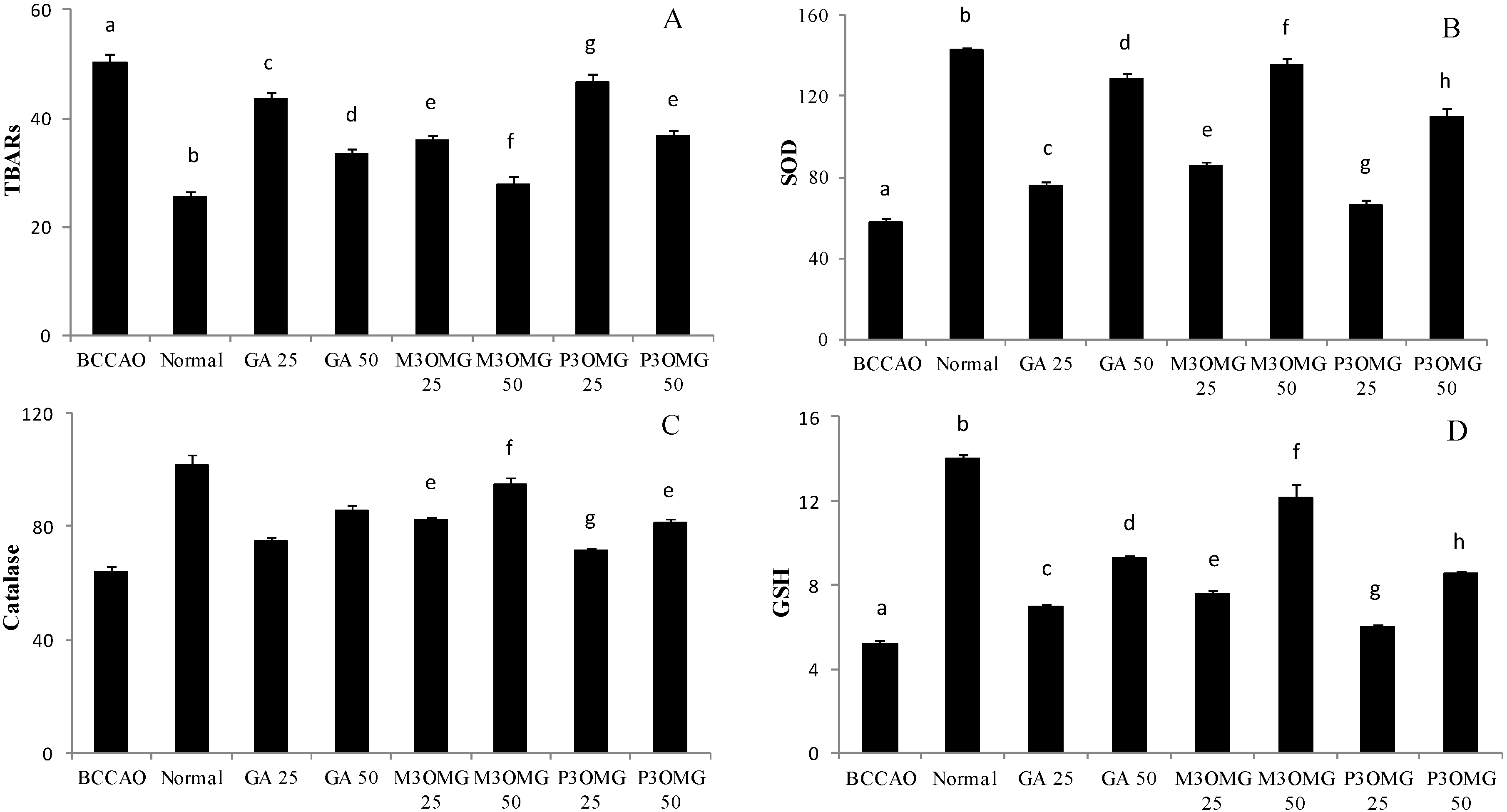 Nutrients 08 00248 g007