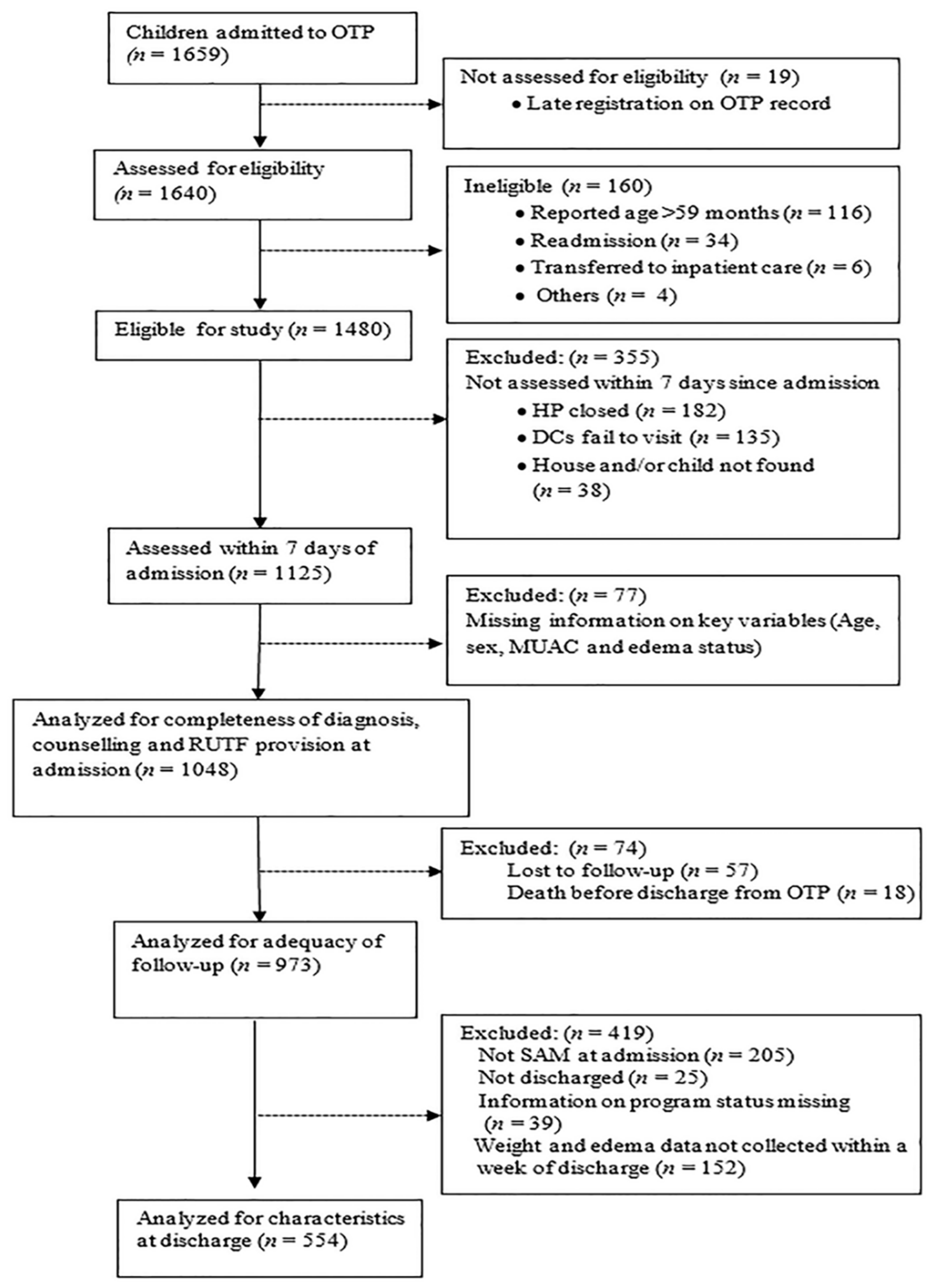 Nutrients 08 00251 g001