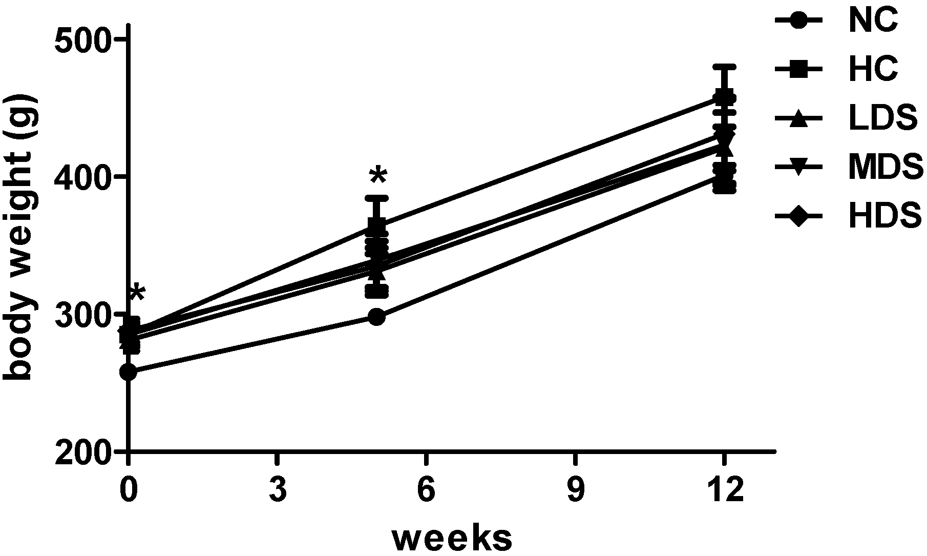 Nutrients 08 00276 g002