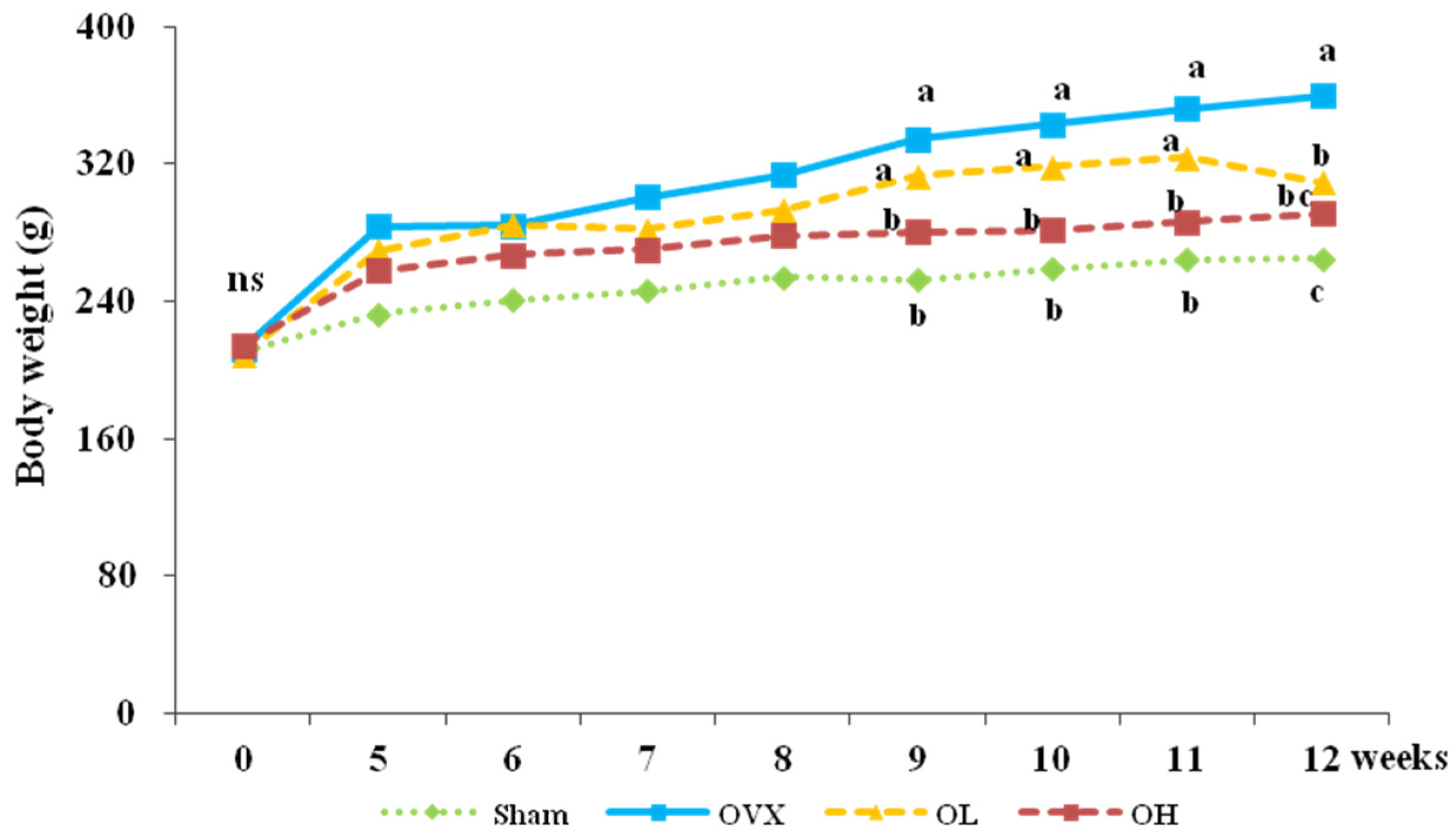 Nutrients 08 00283 g001