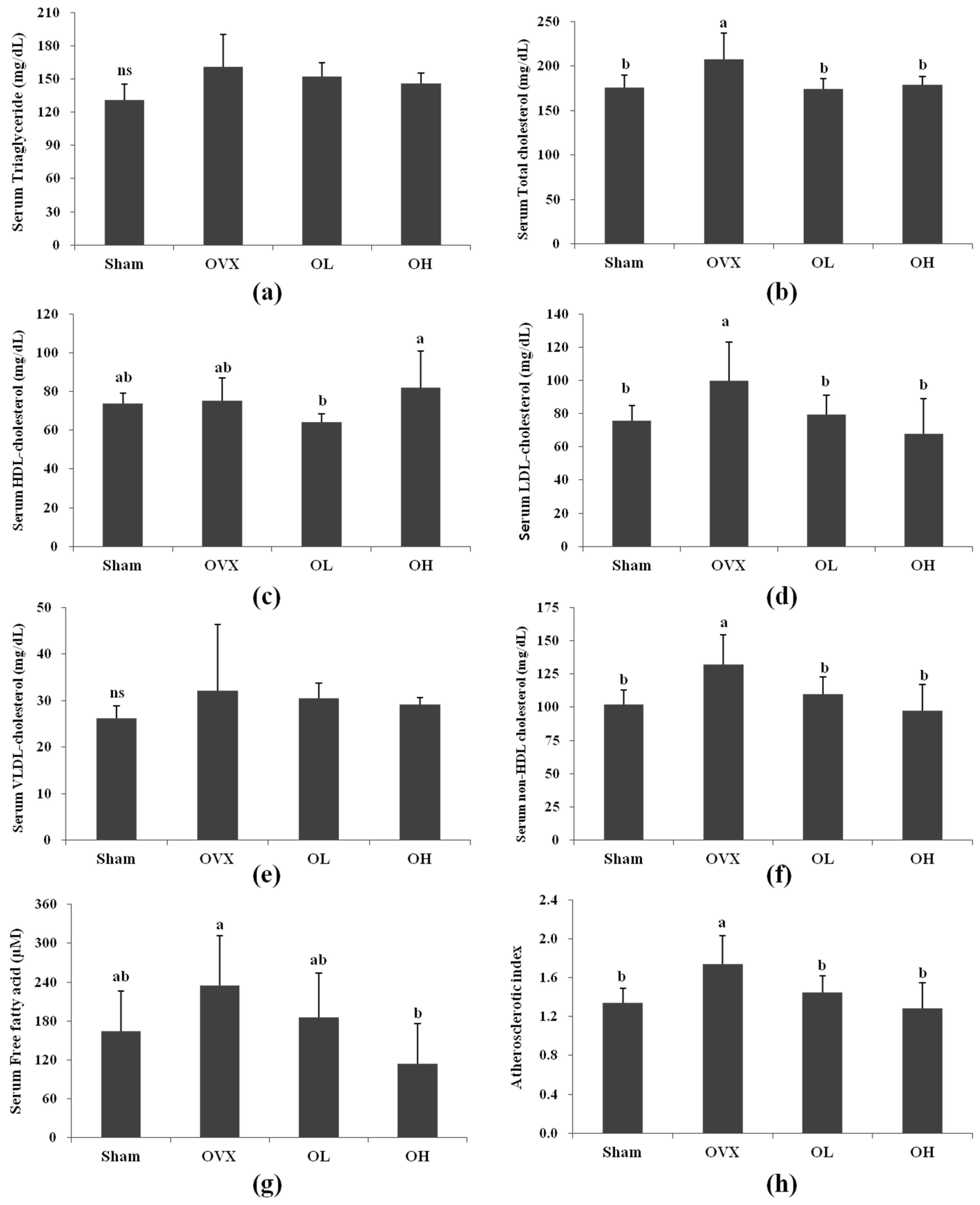 Nutrients 08 00283 g003