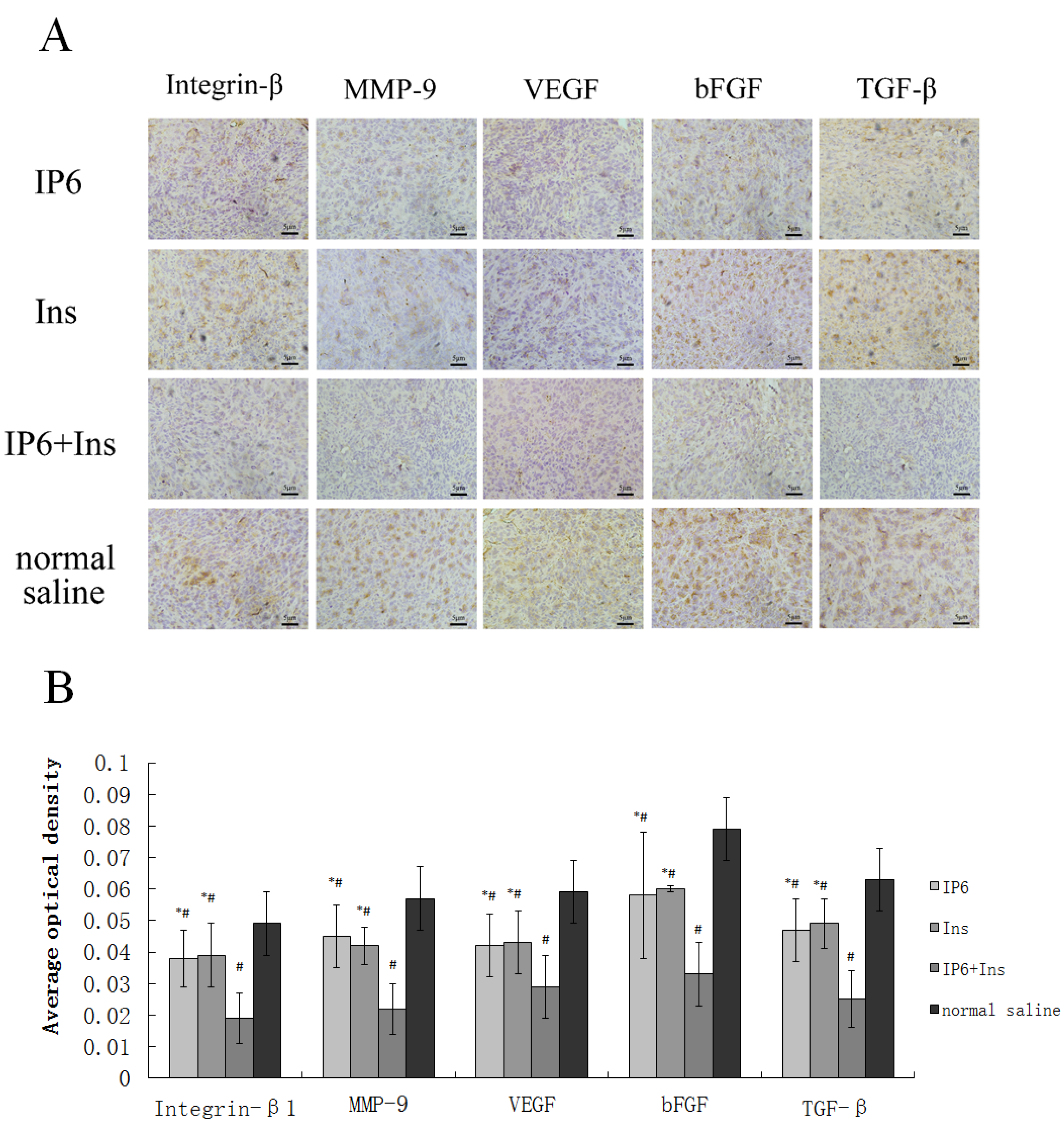 Nutrients 08 00286 g003