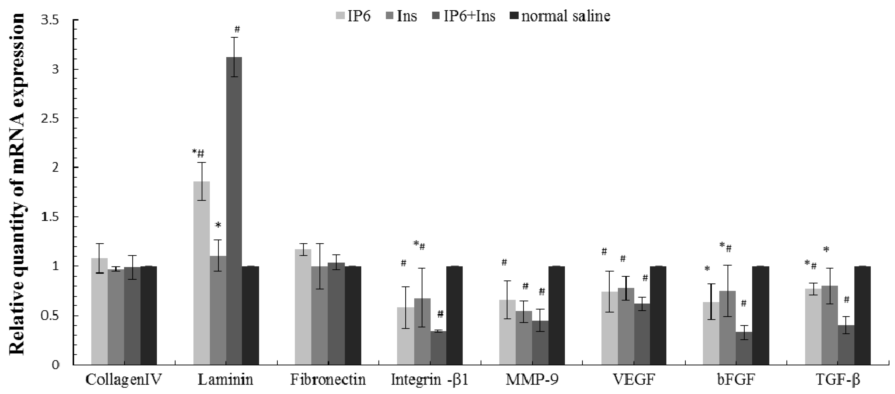 Nutrients 08 00286 g004