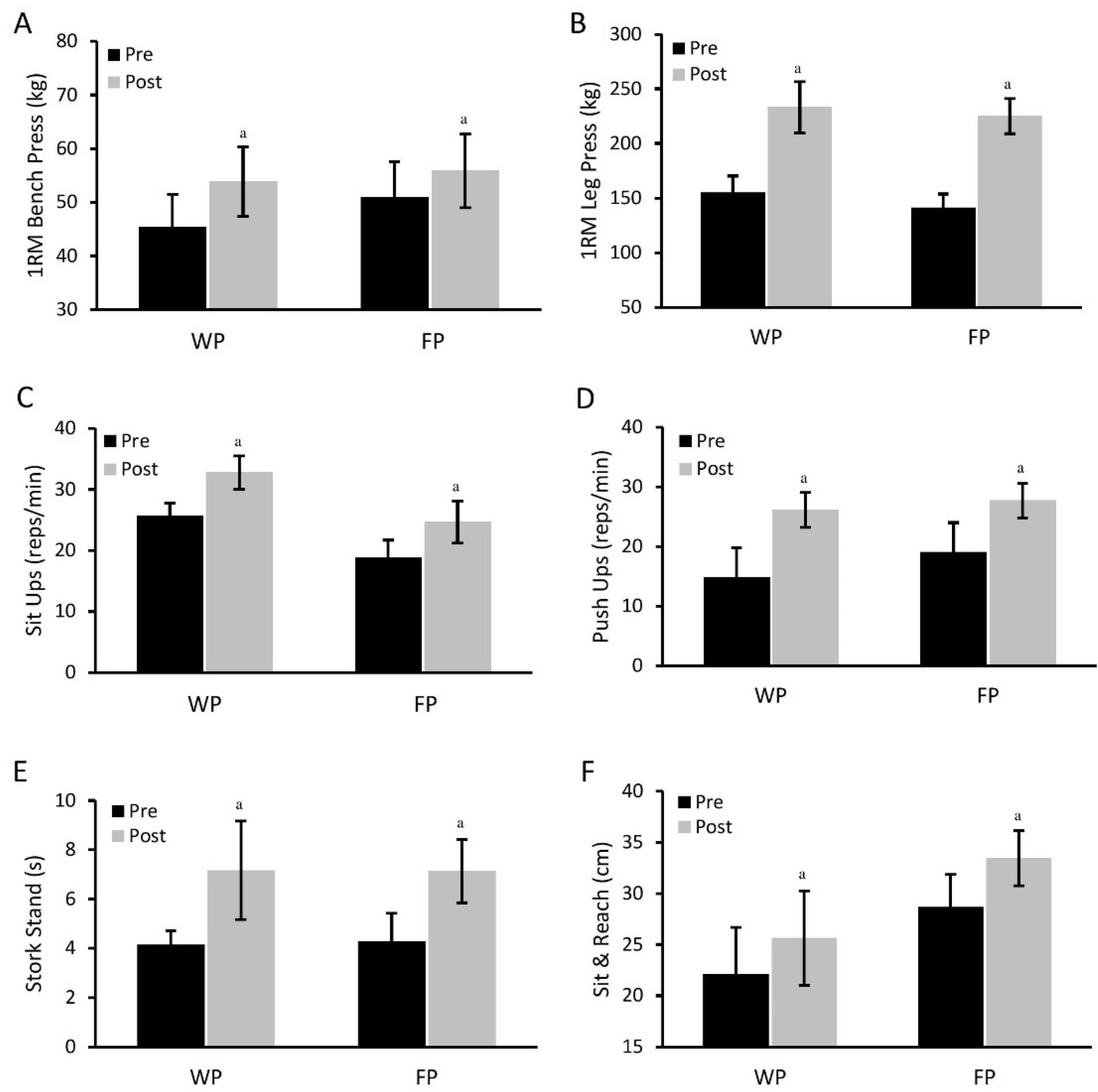 Nutrients 08 00288 g002a