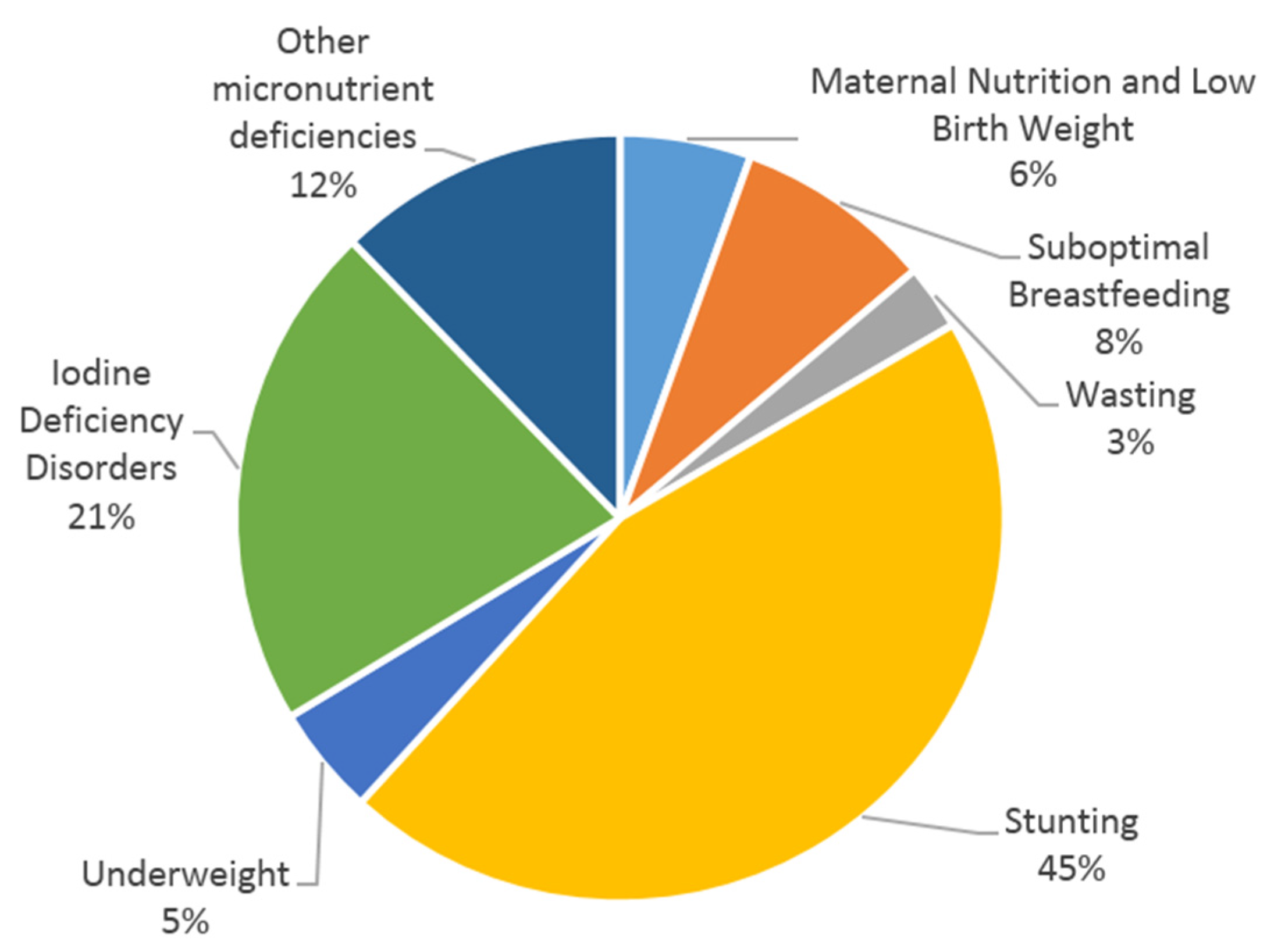 Nutrients 08 00292 g002