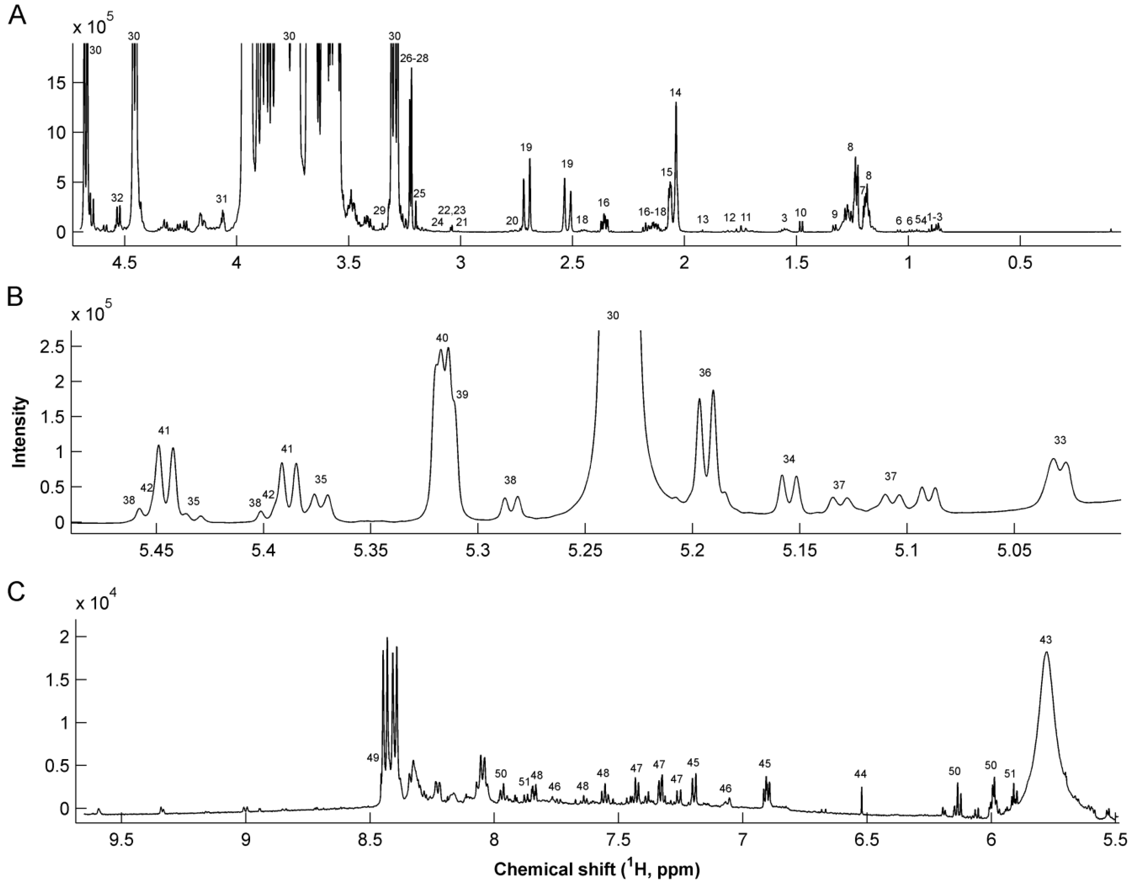 Nutrients 08 00304 g001