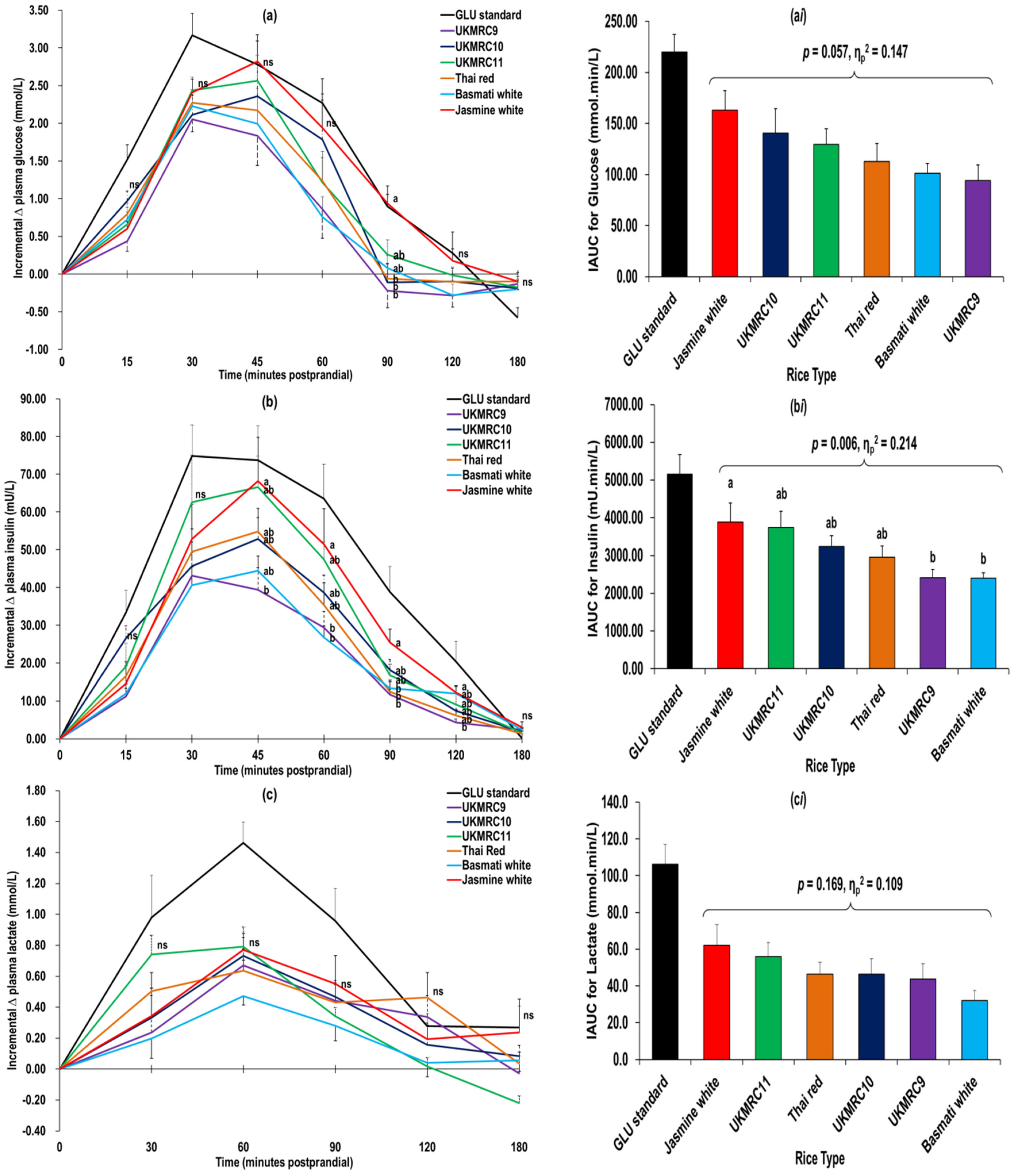 Nutrients 08 00308 g001
