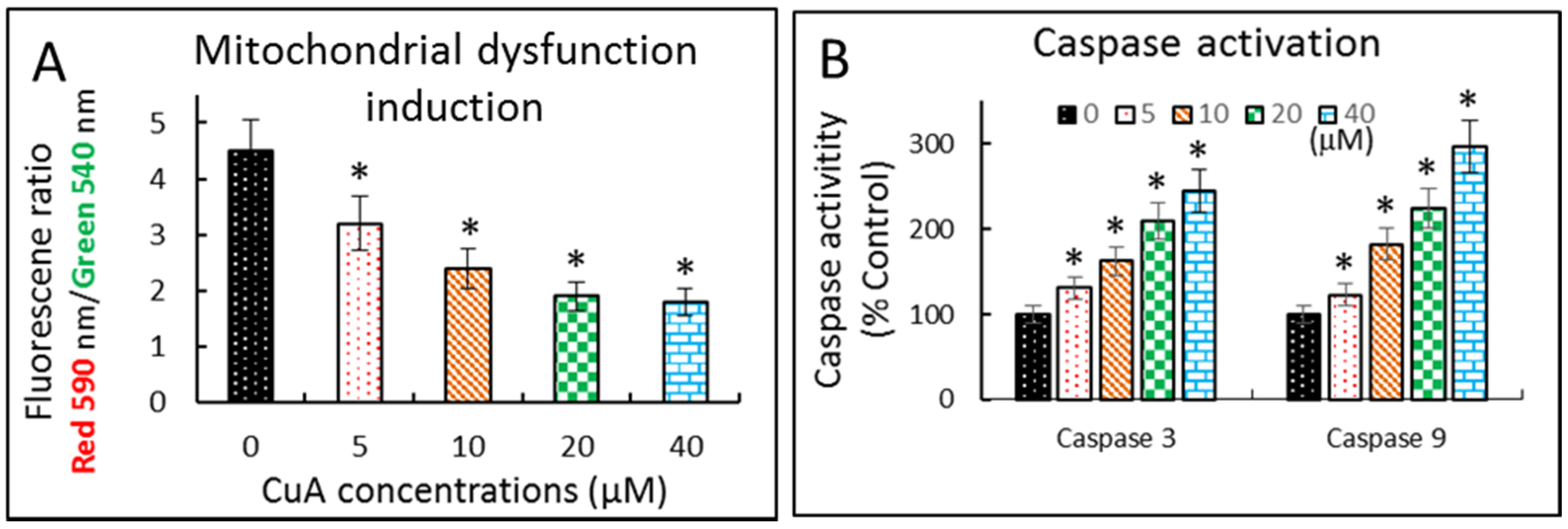 Nutrients 08 00318 g004
