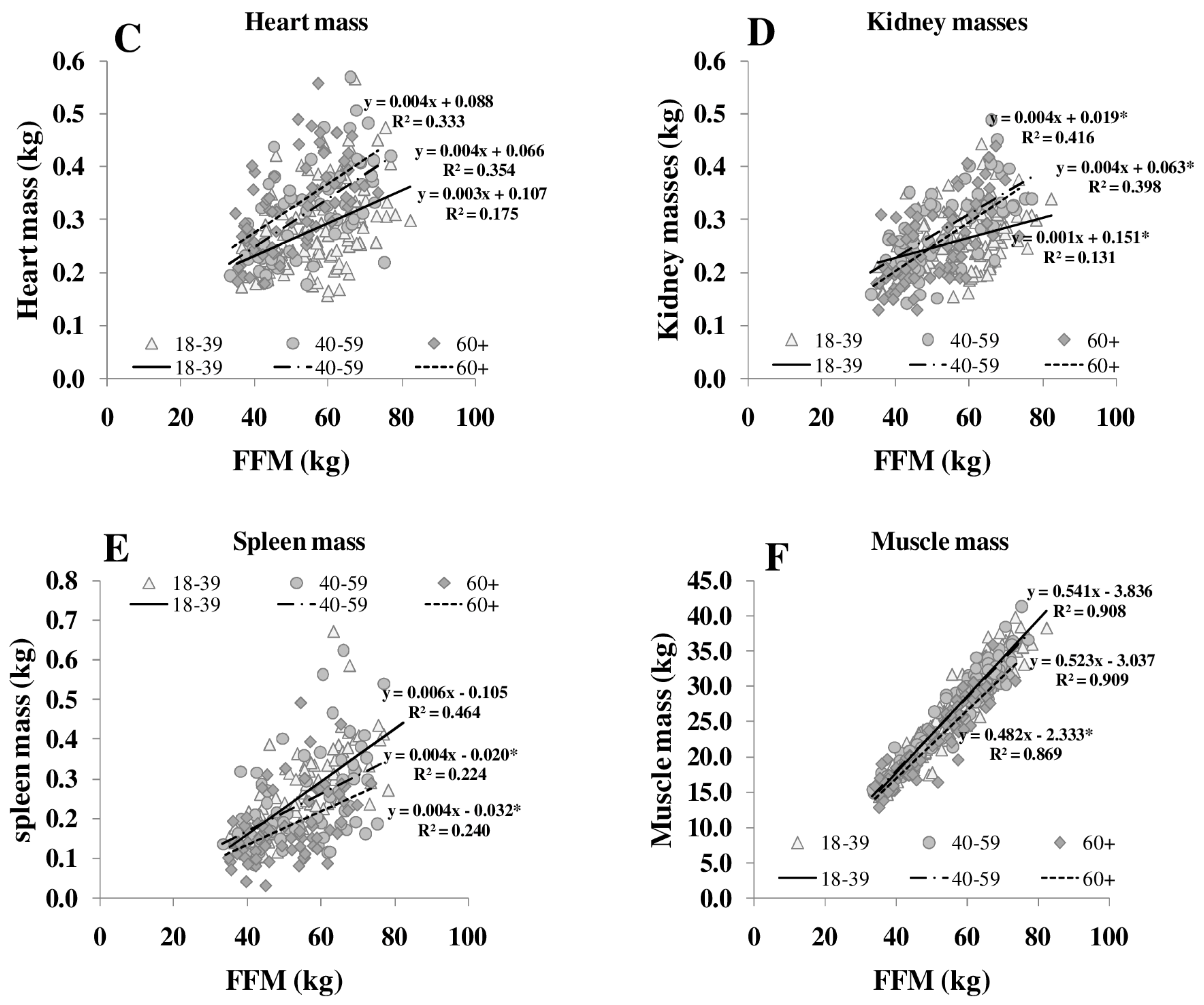 Nutrients 08 00322 g003b