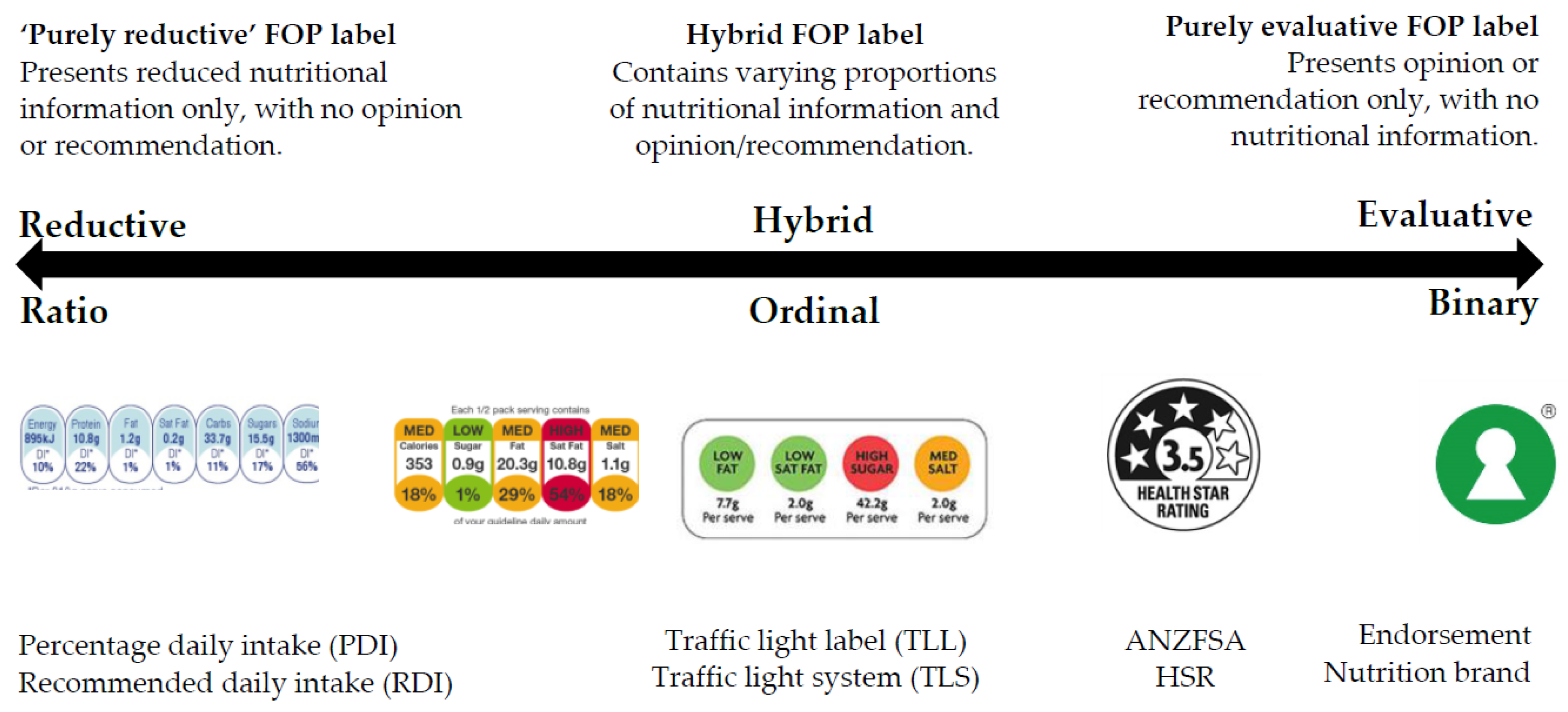 Nutrients 08 00327 g001