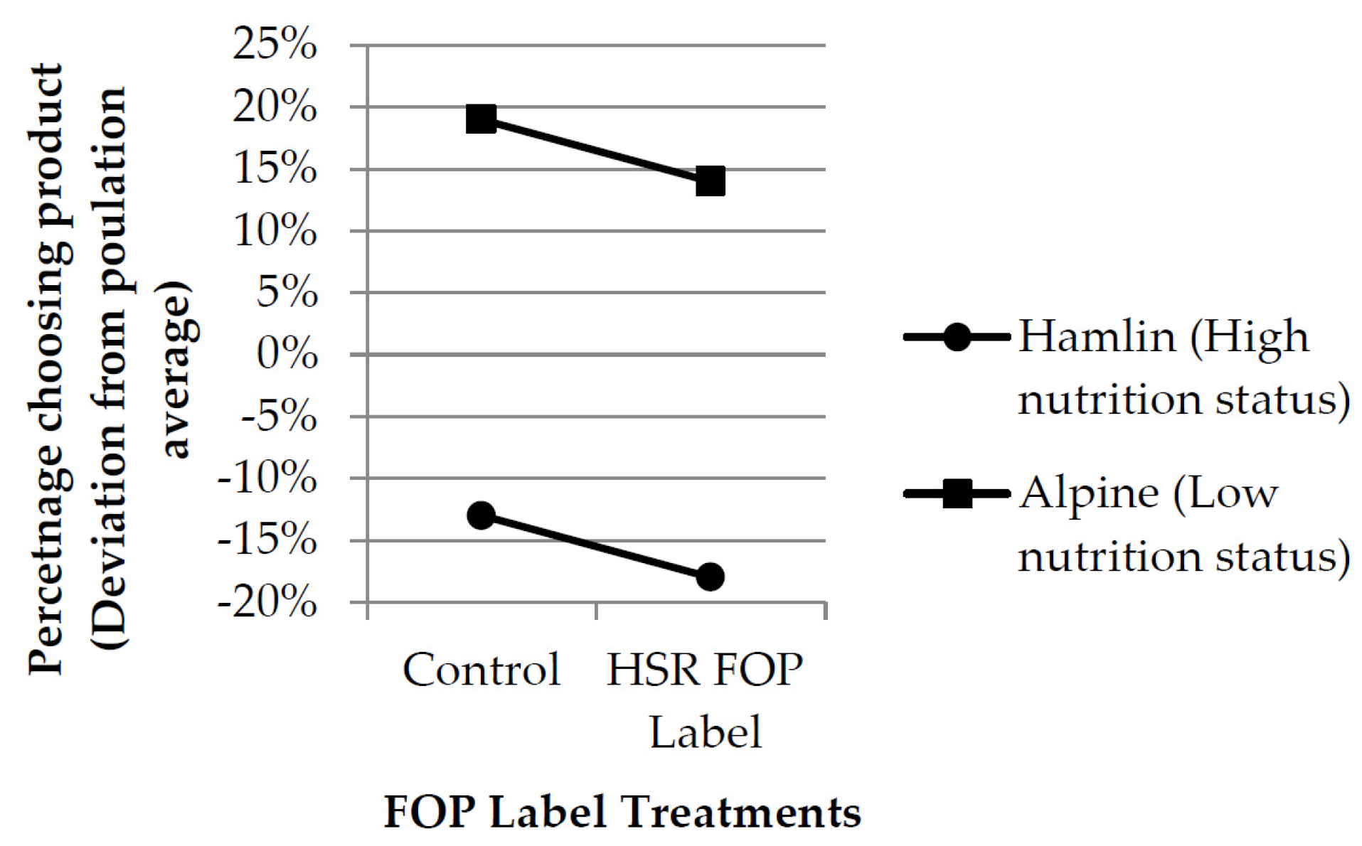 Nutrients 08 00327 g006