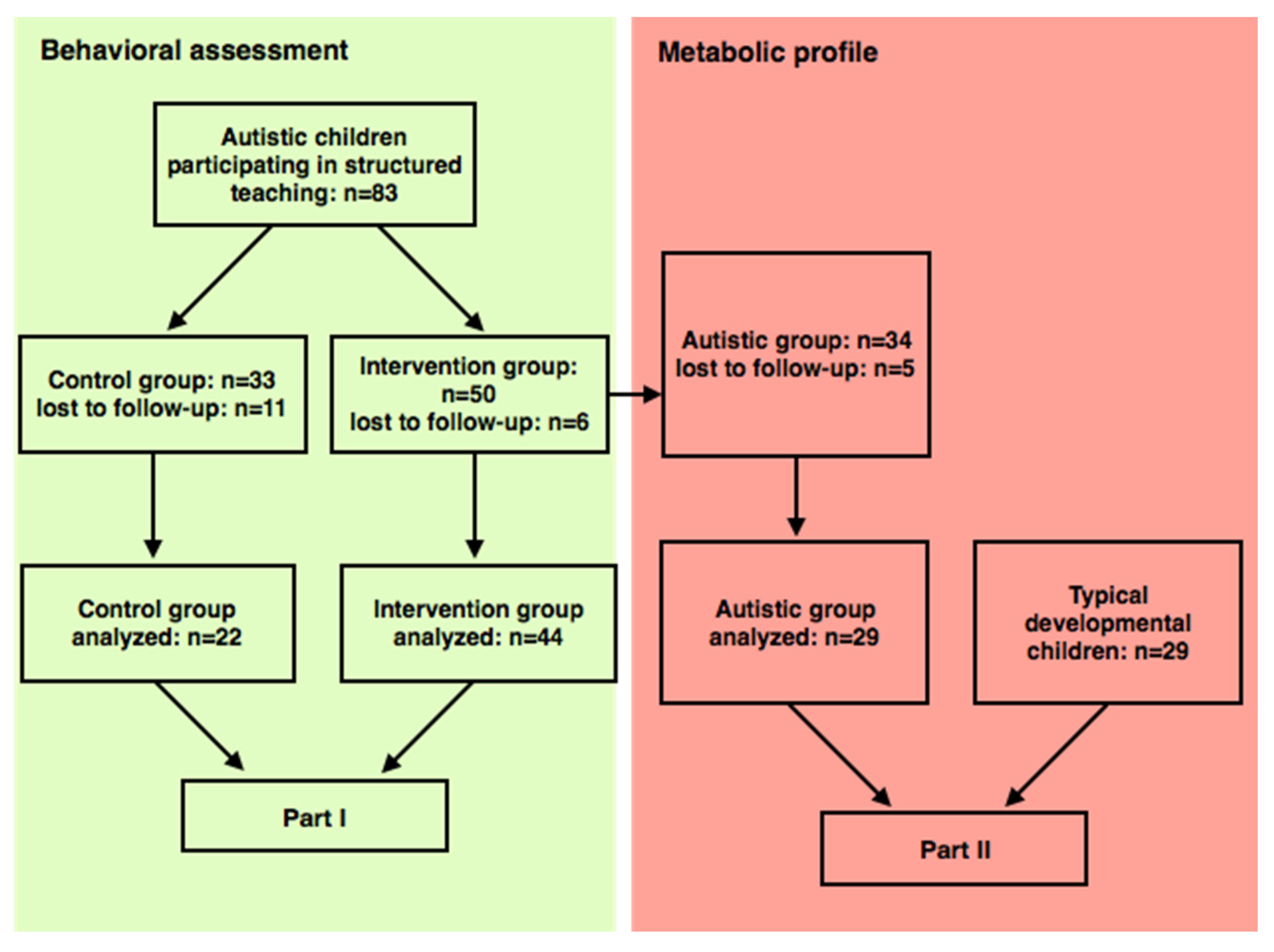 Nutrients 08 00337 g002