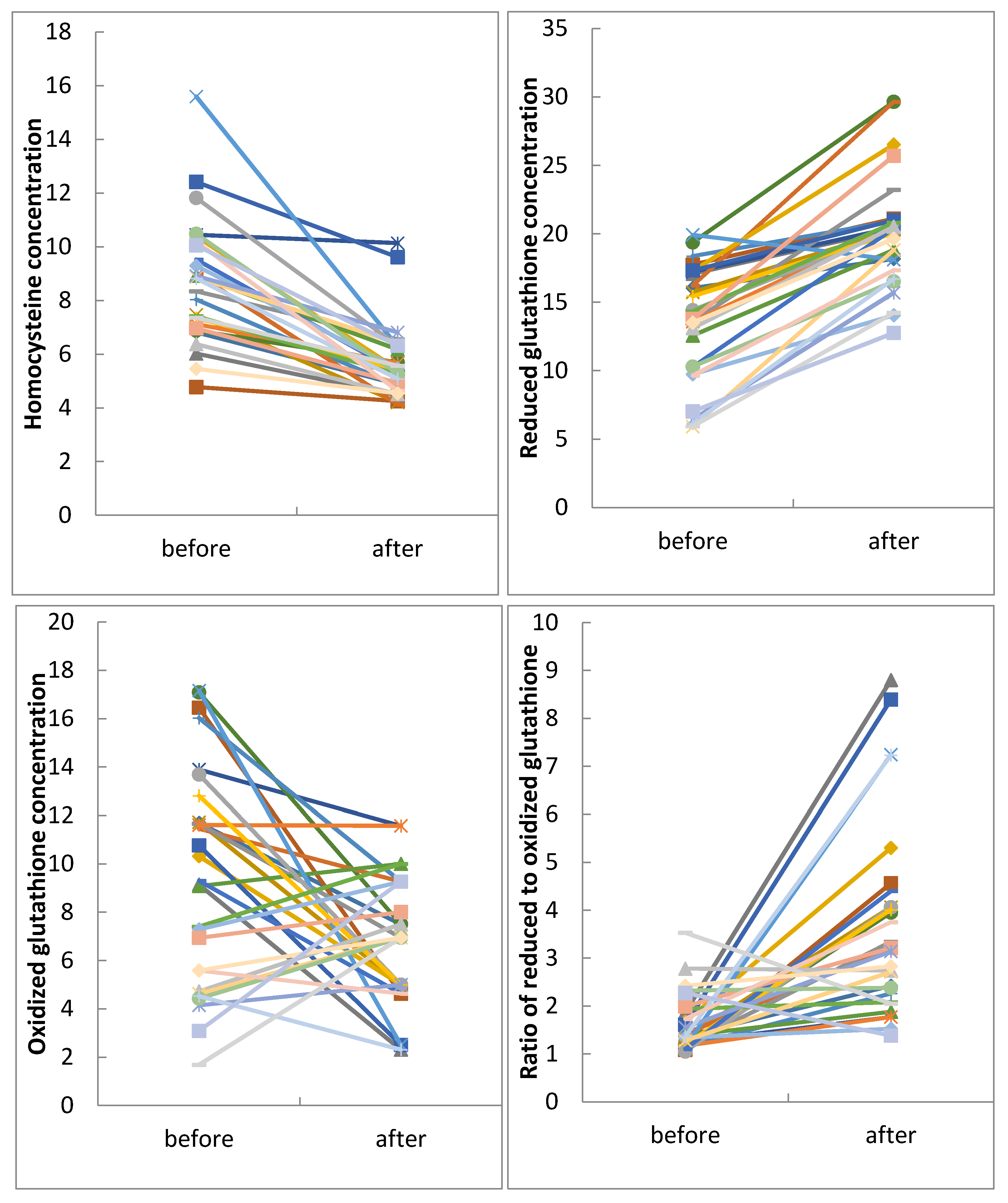 Nutrients 08 00337 g003