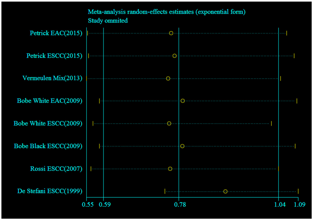 Nutrients 08 00350 g004 1024