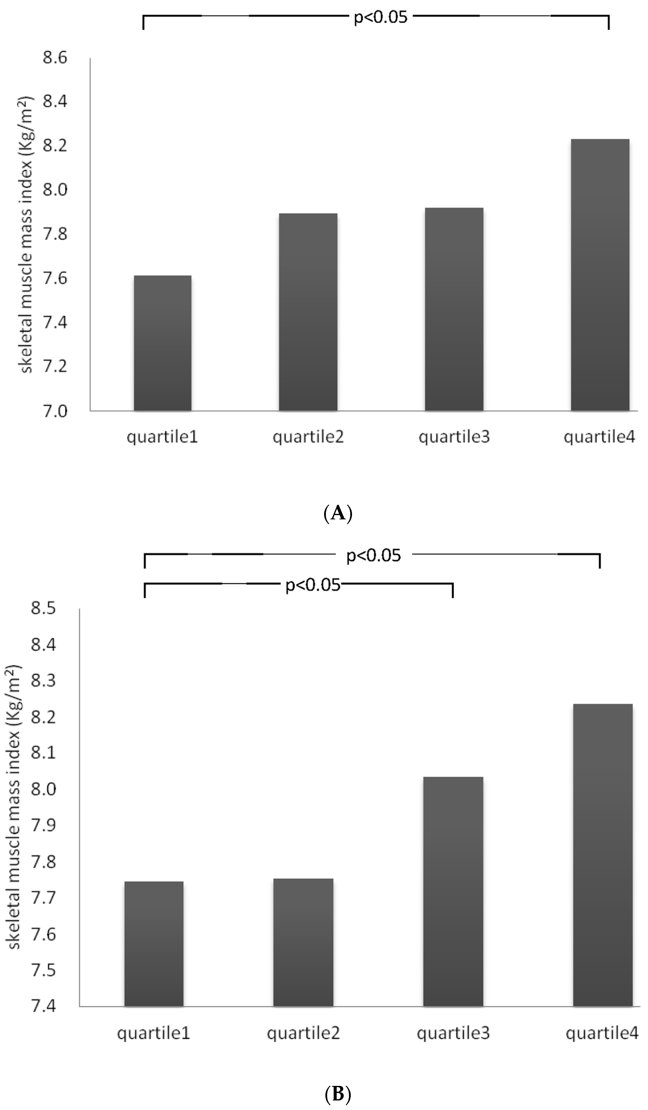 Nutrients 08 00373 g002