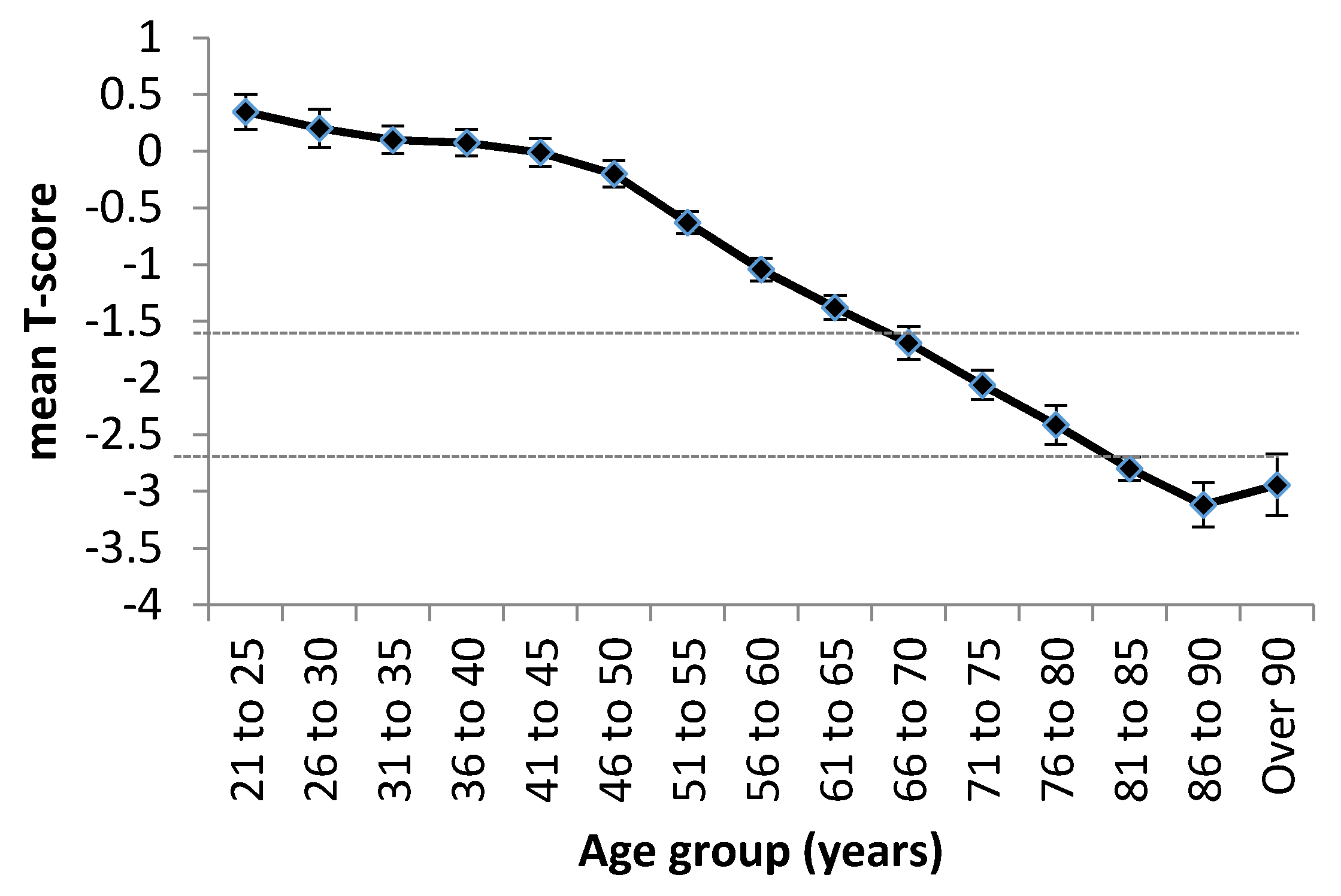 Nutrients 08 00376 g001