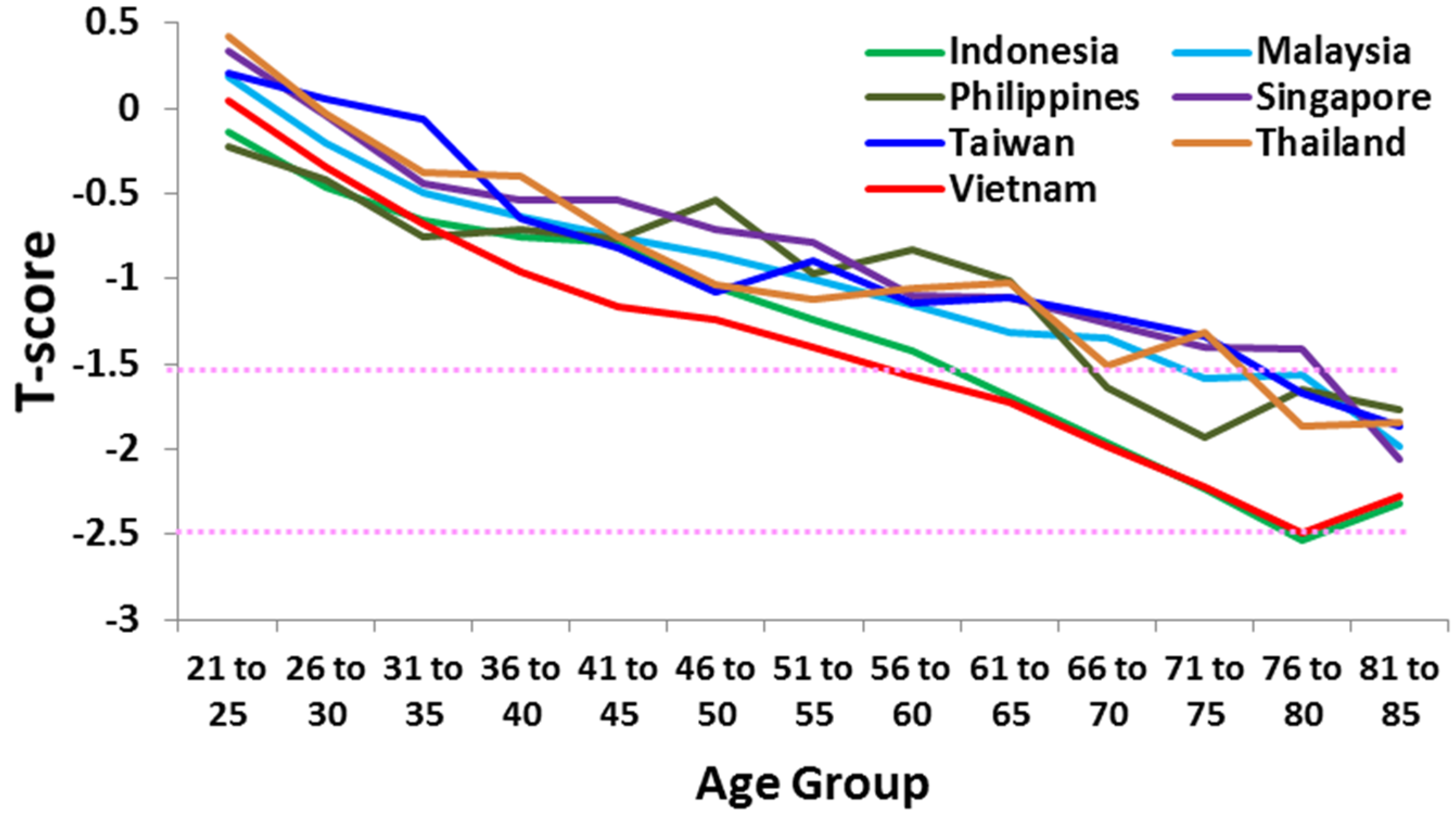 Nutrients 08 00376 g002
