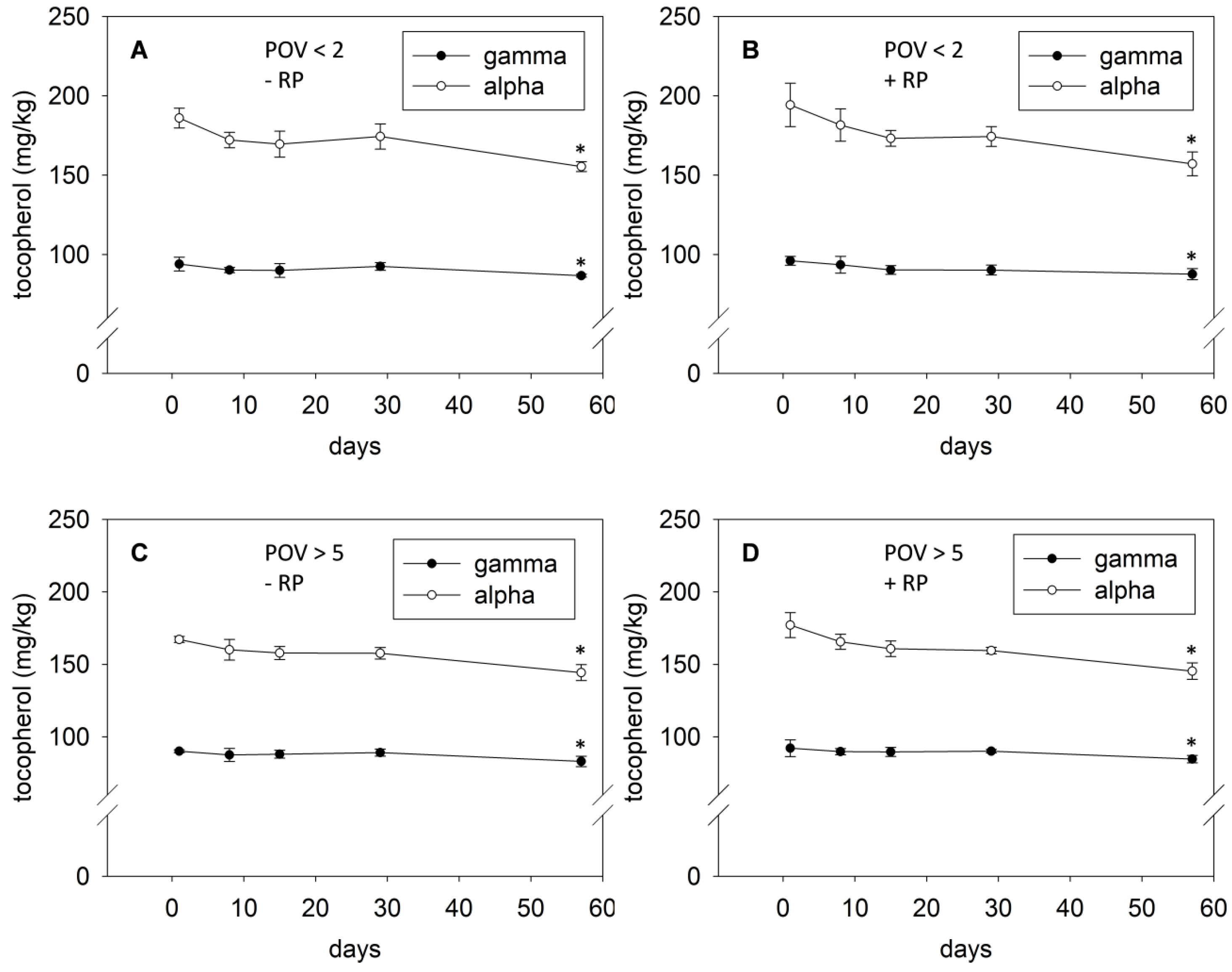 Nutrients 08 00378 g003