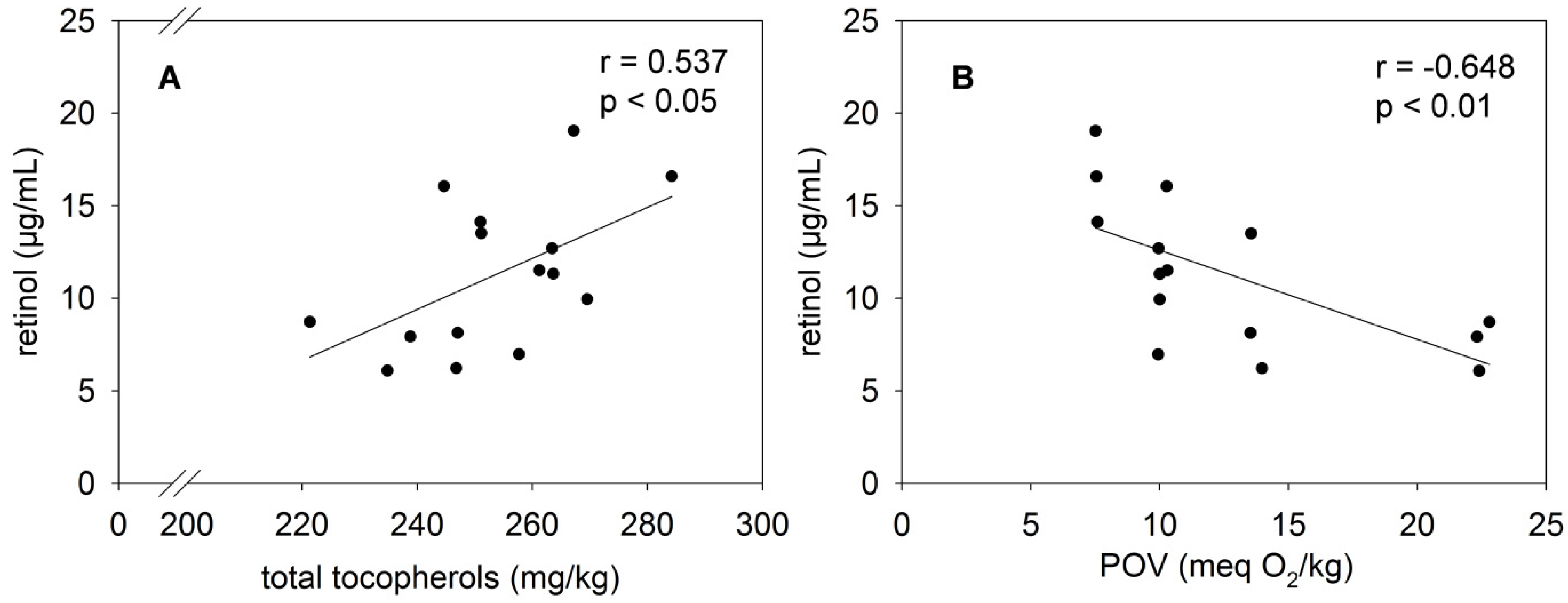 Nutrients 08 00378 g006
