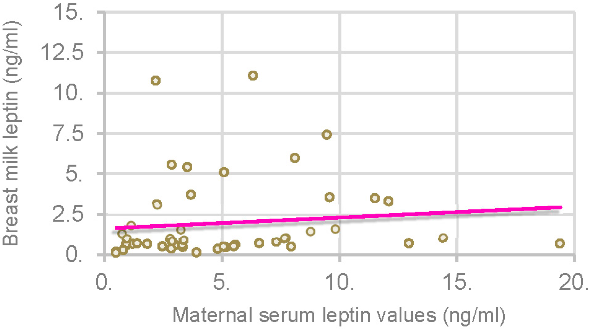 Nutrients 08 00383 g003