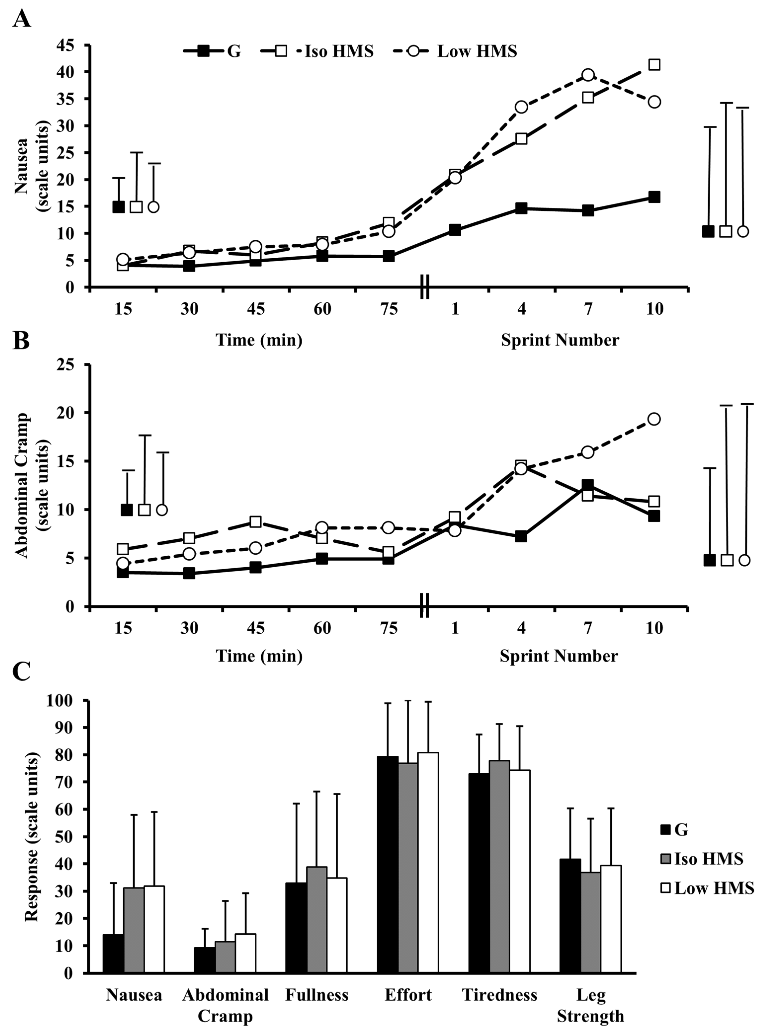 Nutrients 08 00392 g004