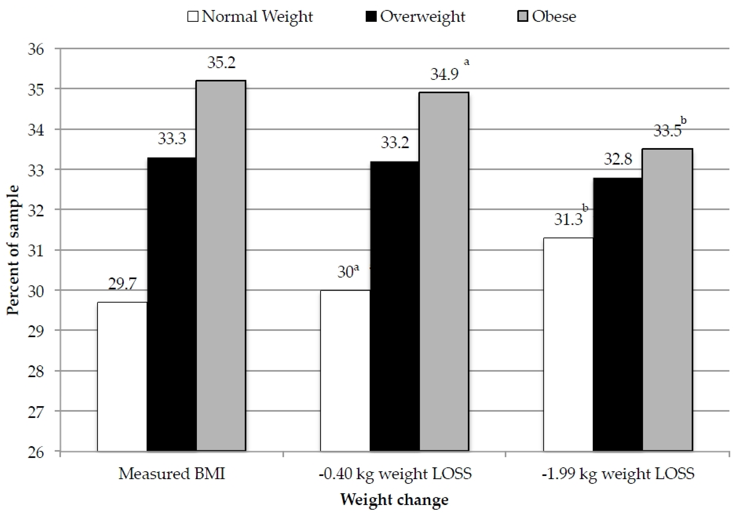 Nutrients 08 00395 g002