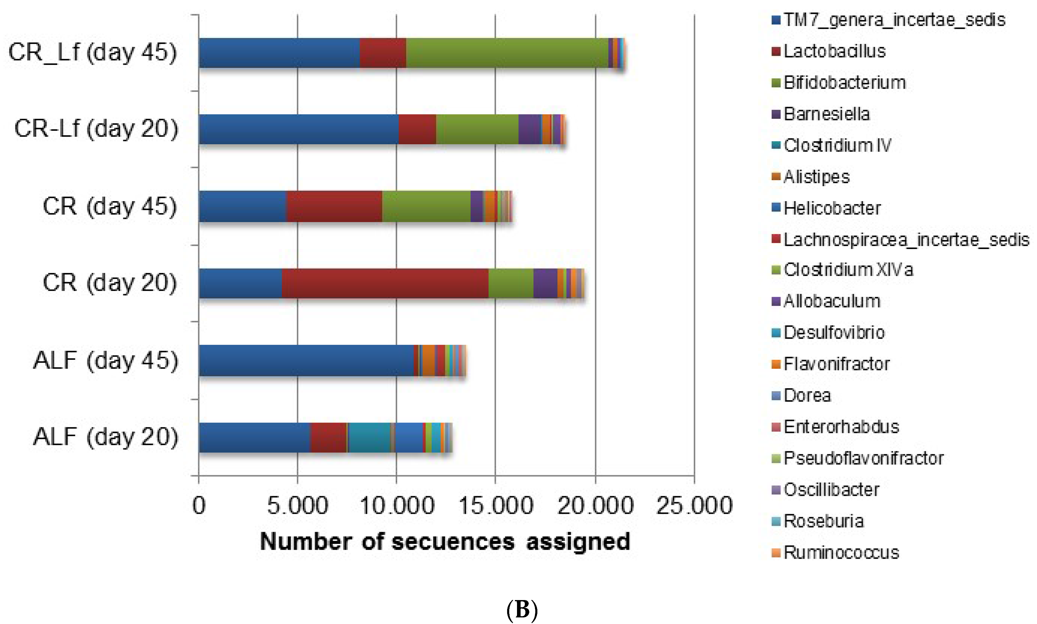 Nutrients 08 00415 g003b