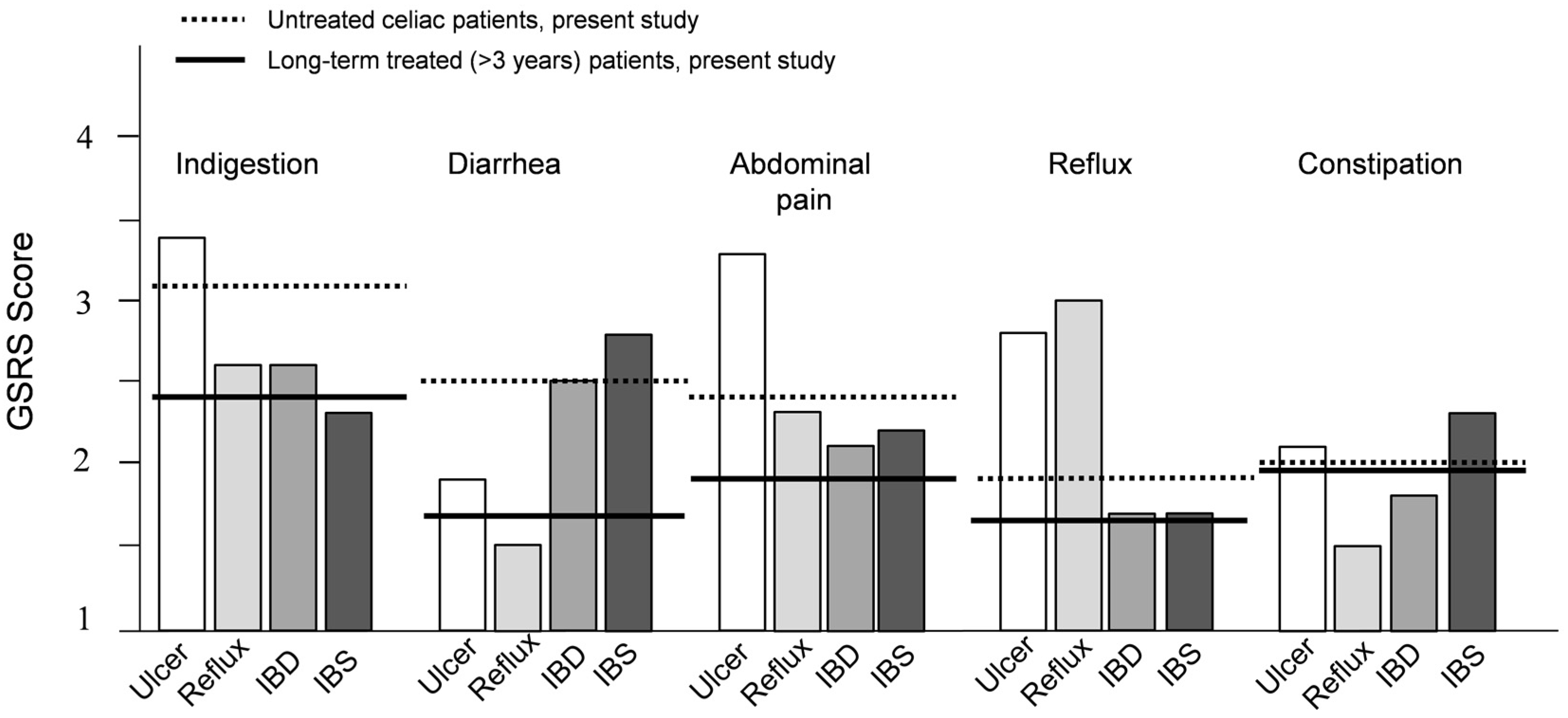 Nutrients 08 00429 g002